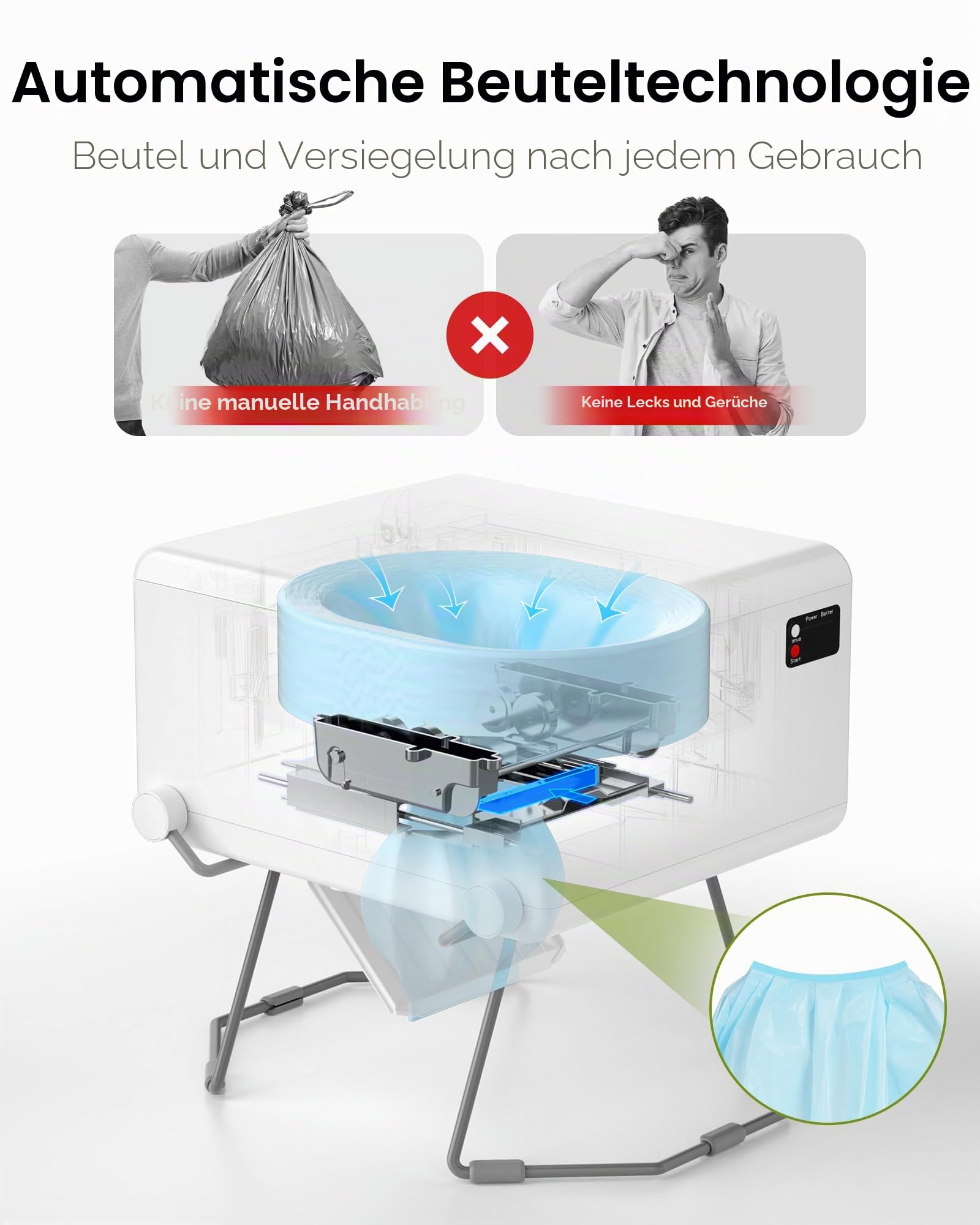 Trockenspültoilette – wasserlos, geruchlos, in sich geschlossen, wiederaufladbare, tragbare Toilette für Wohnmobile, Lieferwagen, Boote, kleine Häuser, netzunabhängige Toiletten, einfacher zu