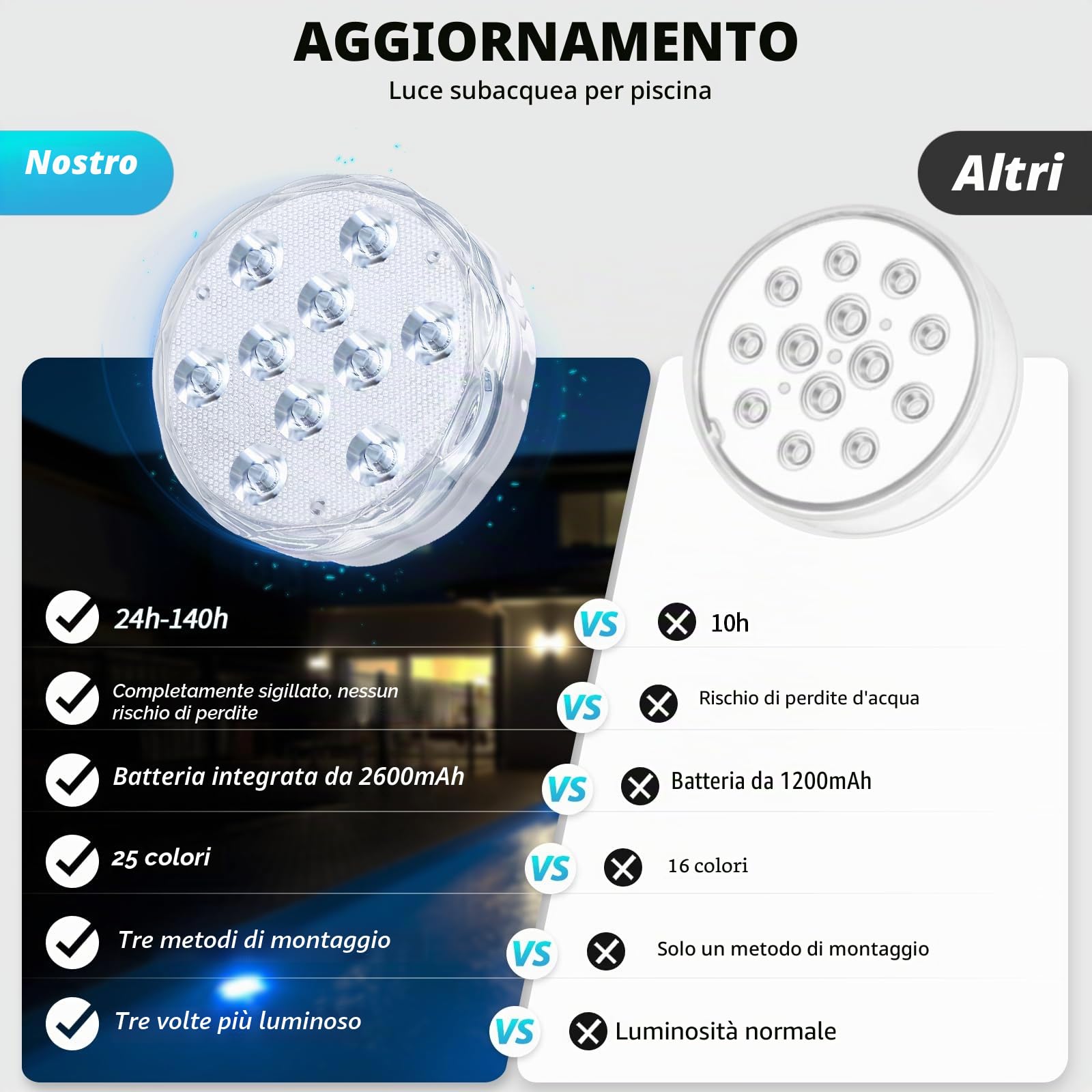 Qoolife Ricaricabile LED Sommergibili Con Telecomando, USB RGBW Luci Piscina Impermeabile Subacquee per La Cerimonia Nuziale, Partito, Piscina, Fish Tank Decorazione (1Pacco)
