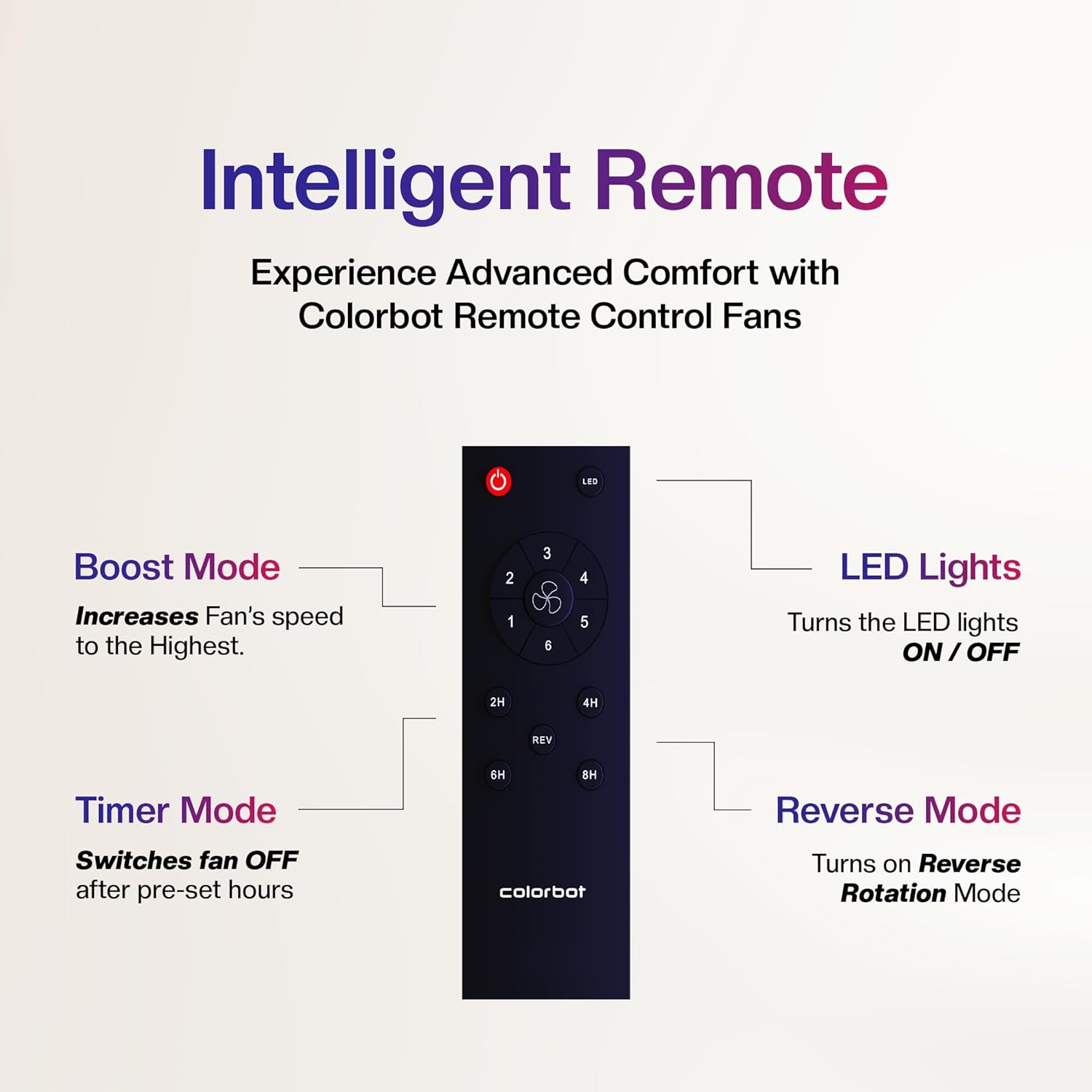 Colorbot Stella Quad 4 Blade BLDC Ceiling Fans 1200mm | BEE 5 Star Rated | Save up to 65% | Remote Control (Boost, Timer, LED, Reverse Mode) | 4 Years Warranty (Cocoa Brown) 22 719LFIL7kPL. SL1500