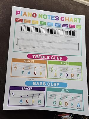 10 PCS Piano Music Chords Cheat Sheets Poster Set Botswana | Ubuy