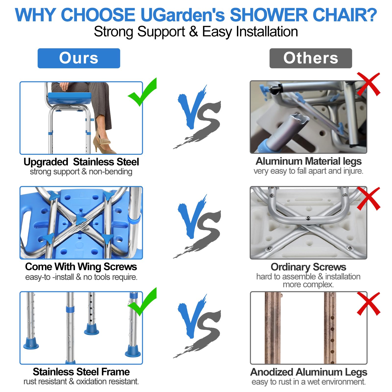 UGarden Upgraded Heavy Duty Stainless Steel Shower Chair with Wide Back,400LB Anti Slip Shower Chair for Bathtub,Safety Adjustable Shower Chair for Inside Shower,Blue Shower Stool for Elderly,Disabled