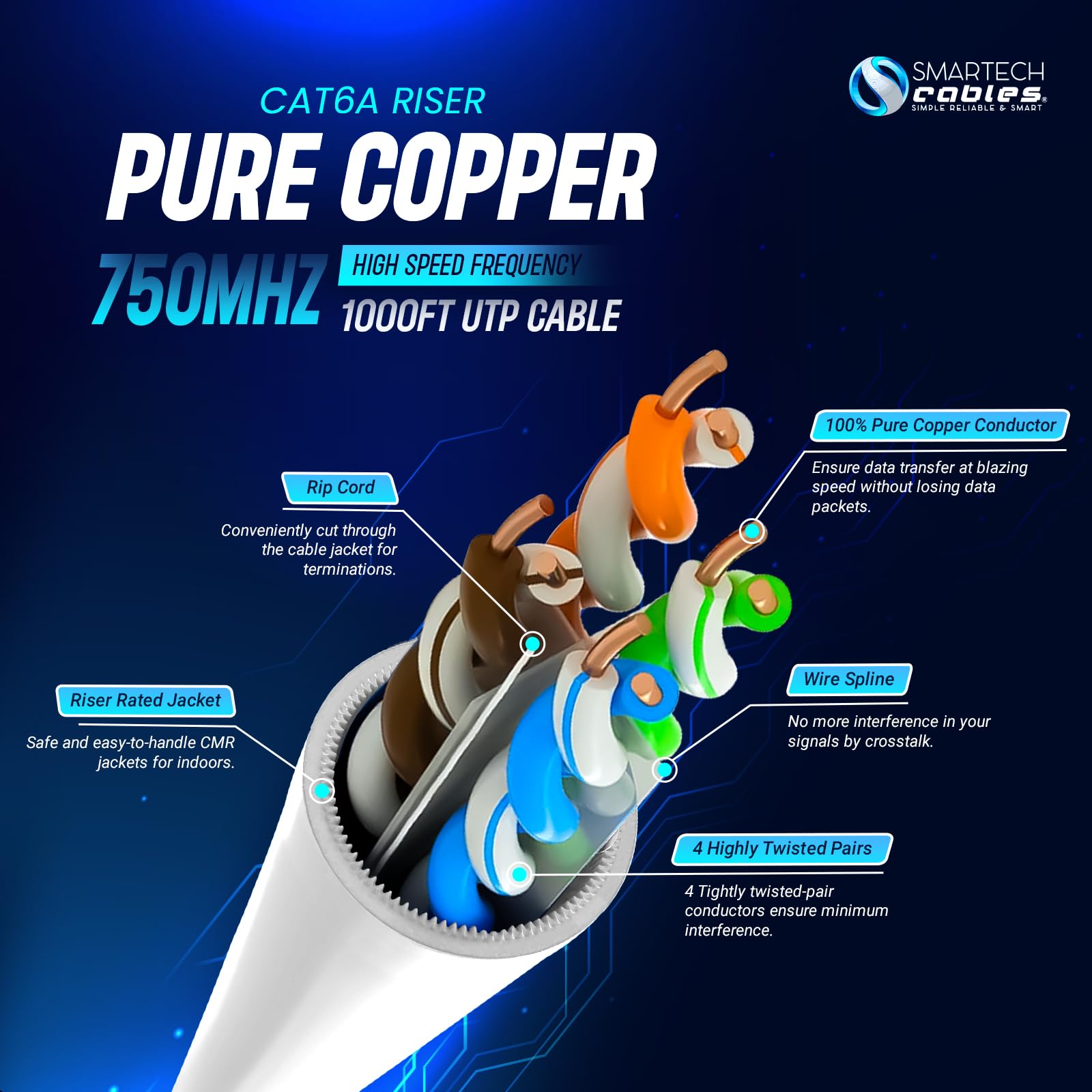 Smartech Cables Cat6A Riser Cable 1000ft- Most Certified 100% Solid Bare Copper Cat 6a Ethernet Cable-23 AWG, 750 MHz, PoE++ - Unshielded Twisted Pair (UTP) (White)