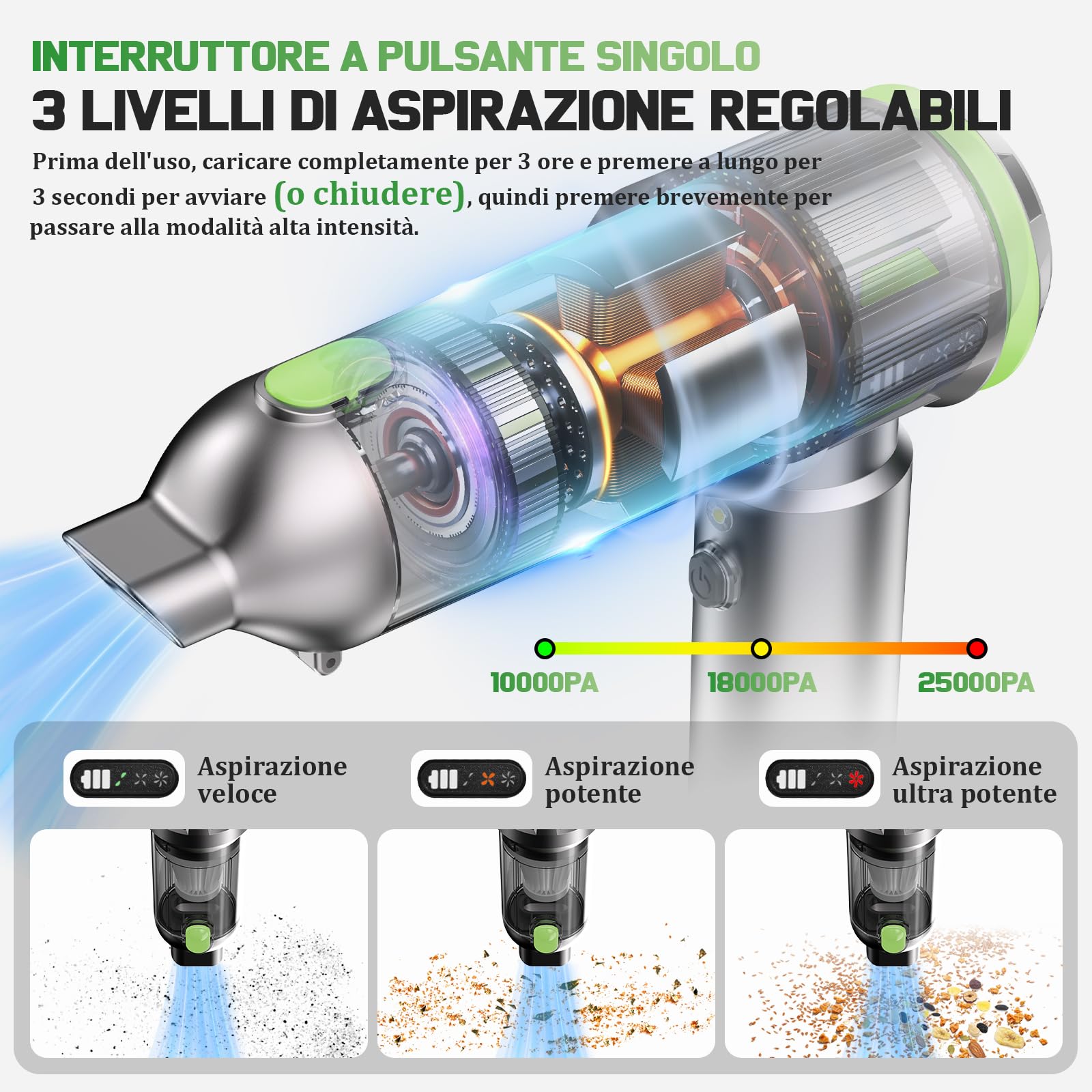 Kedifoai Aspirabriciole Senza Fili, 25000Pa Aspirapolvere Auto, Aspirapolvere Portatile con Motore Brushless, Batteria da 6000 mAh, Mini Aspirapolvere Con Display a LED, per Auto, Peli di Animali