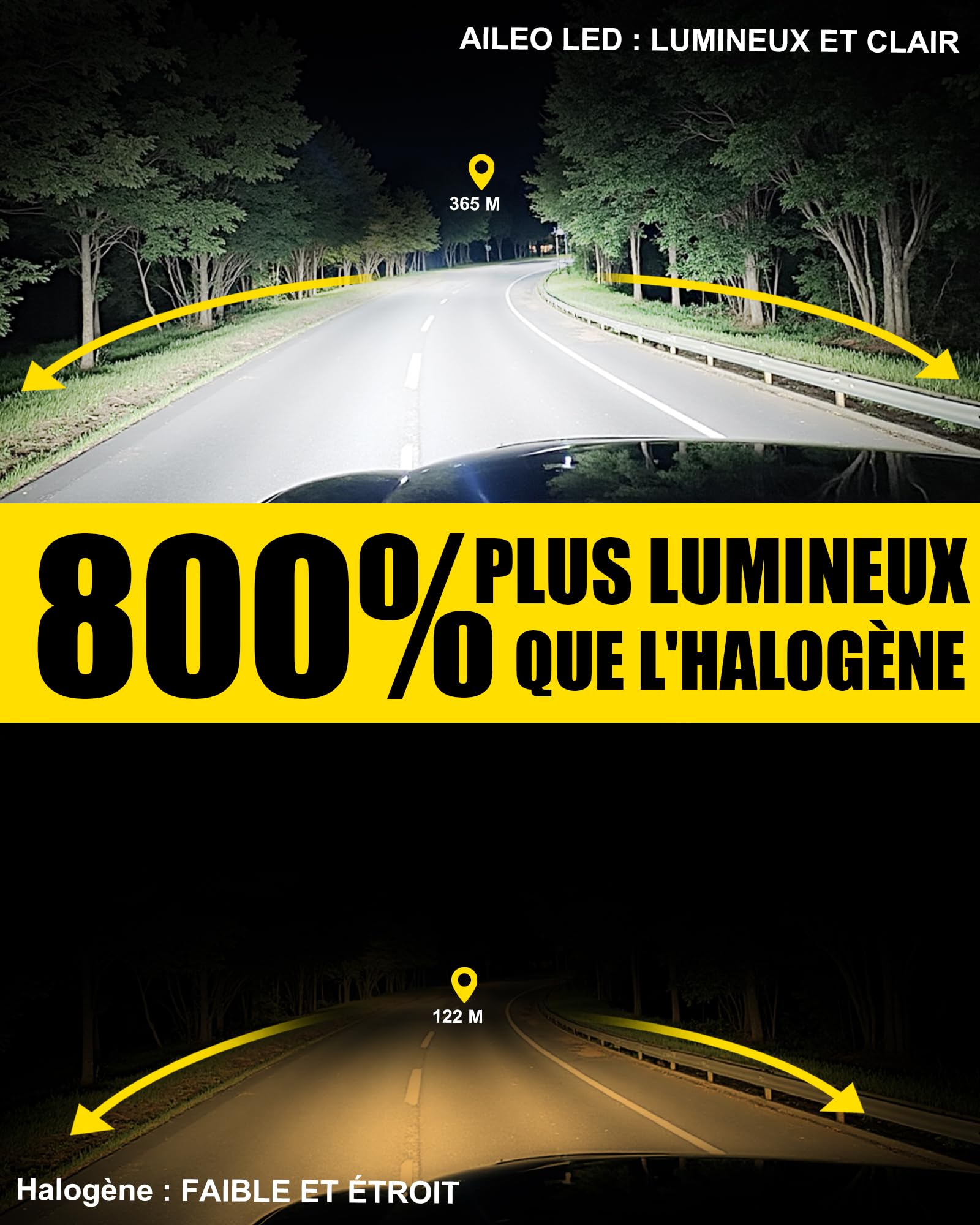 Ampoules LED H15 pour Phare, 20000lm 80W (kit), 6000K Blanc Froid, Jusqu’à +600% Plus Lumineuses, DRL/Feux de Jour & Feux de Route, Taille Mini 1:1 (Remplacement halogène), Lot de 2.