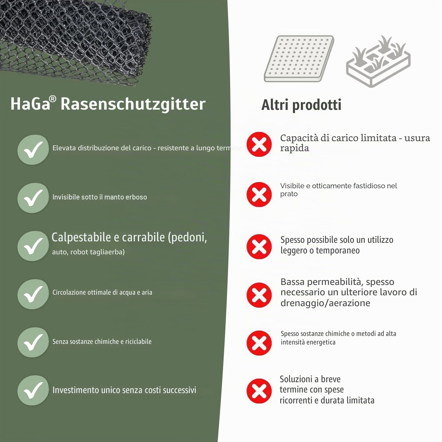 HaGa Griglia di protezione per prato, 1,3 m x 5 m, in plastica, robusta griglia per prati e giardini e prati | vialetti, beccuccio per pollo & sul pendio, compatibile con robot tosaerba