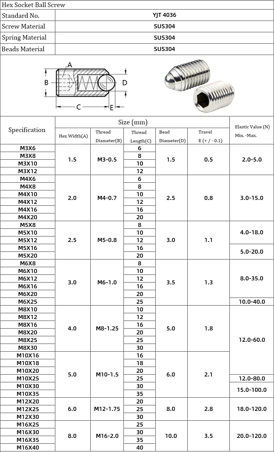M12 x 25mm Hex Socket Spring Ball Point Grub Screws, 304 Stainless Steel, 5pcs