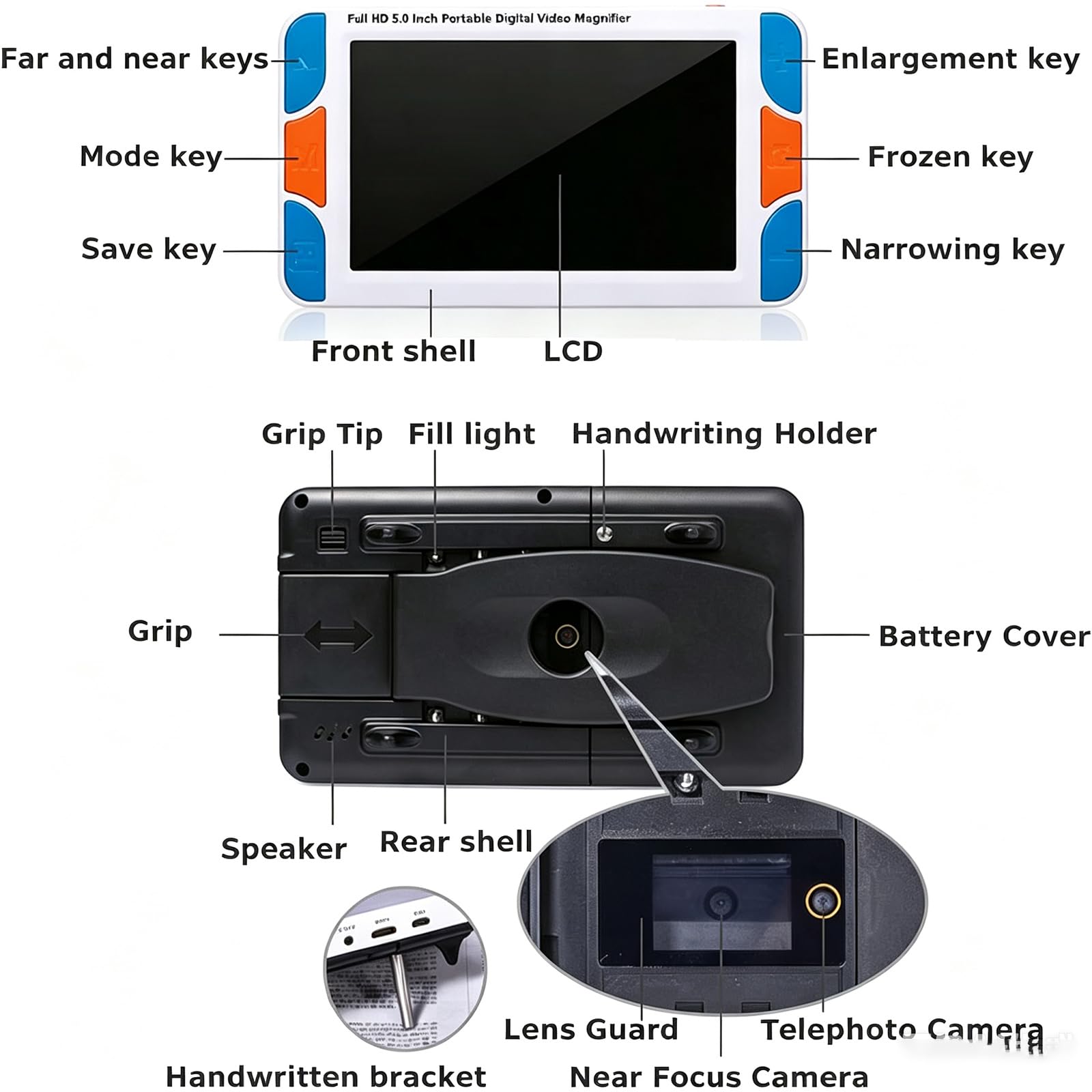Loupe Vidéo Numérique Portable, Aide À La Lecture Visuelle Électronique De 5 Pouces avec Poignée Pliable, Adaptée Aux Personnes Malvoyantes, Atteintes De Dégénérescence Maculaire Et De Basse