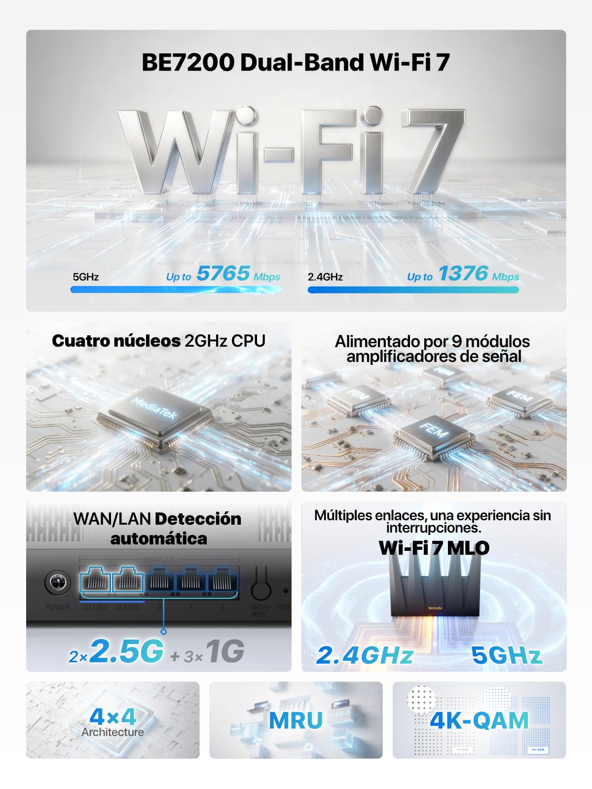 Routeur Wi-FI 7 Tenda BE12 Pro - Routeur Double Bande BE7200 (5 GHz : 5765 Mbps, 2,4 GHz : 1376 Mbps), 2 Ports 2,5G, 3 Ports Gigabit, CPU Quad-Core, 4K-QAM, MLO, VPN, Compatibilité OpenWRT