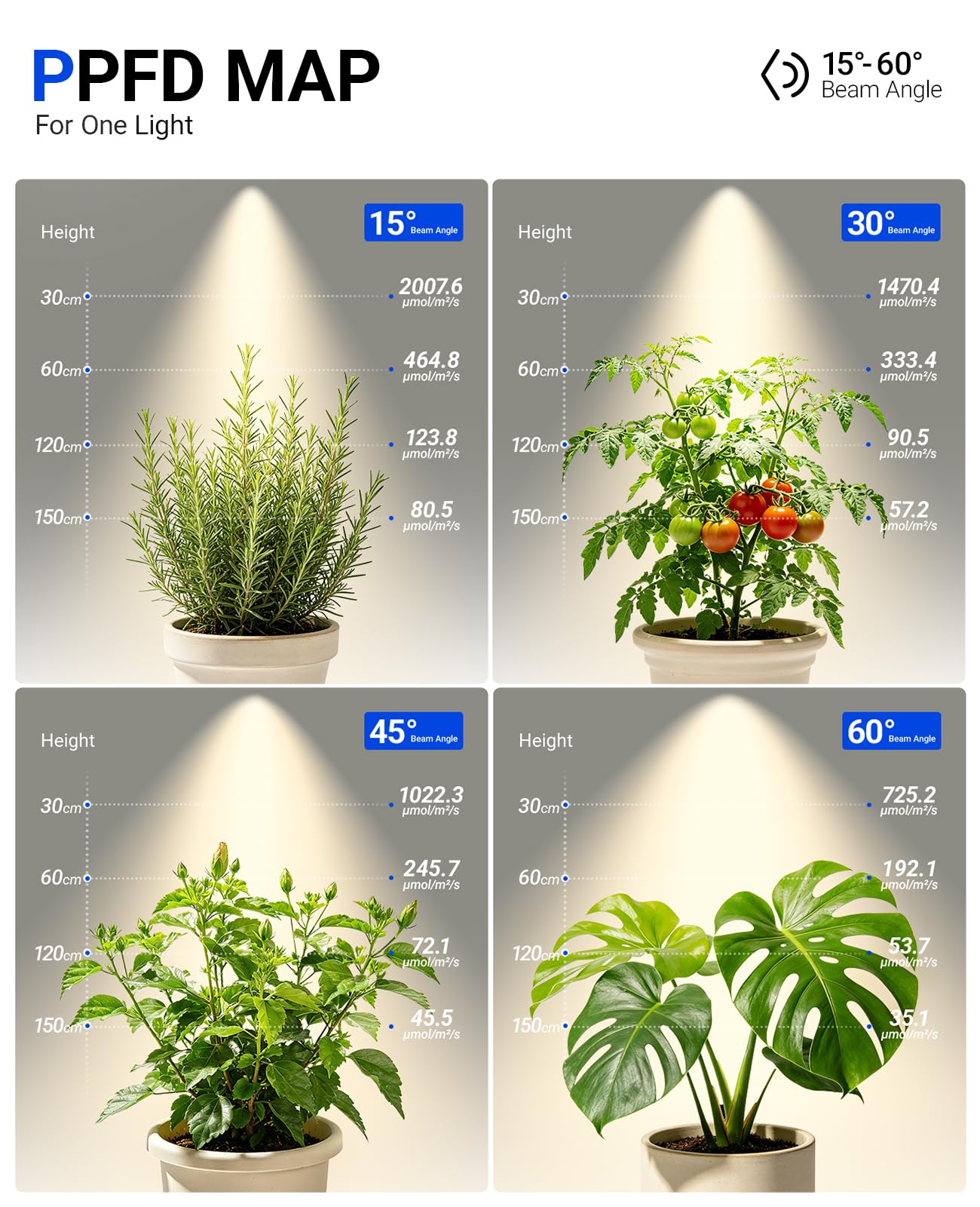 Barrina TR40C Schienen-Pflanzenlampe für Zimmerpflanzen, 120W, 4000K | Vollspektrum, Verstellbarer Abstrahlwinkel (15°–60°), LED-H-Lampen für Zimmerpflanzen, Hoher PPFD, mit Timer, Schwarz