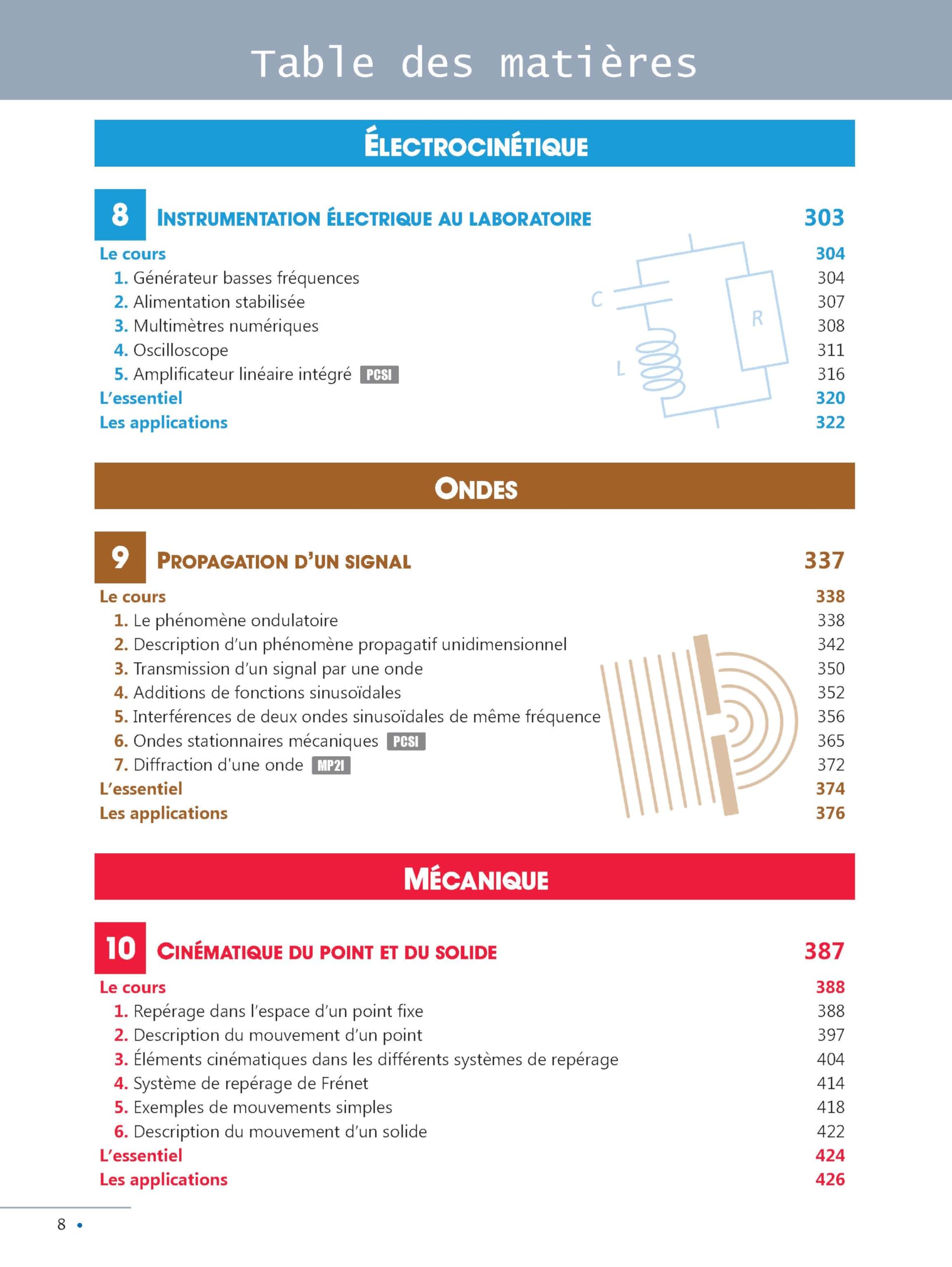 Super manuel de physique: Tout le semestre 1 Optique, électrocinétique, ondes et mécanique