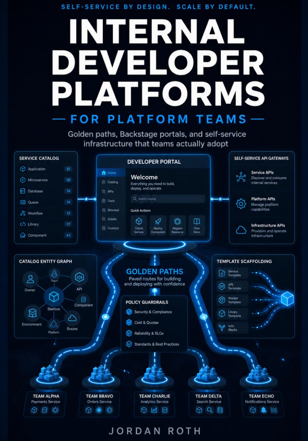 Internal Developer Platforms for Platform Teams: Golden paths, Backstage portals, and self-service infrastructure that teams actually adopt