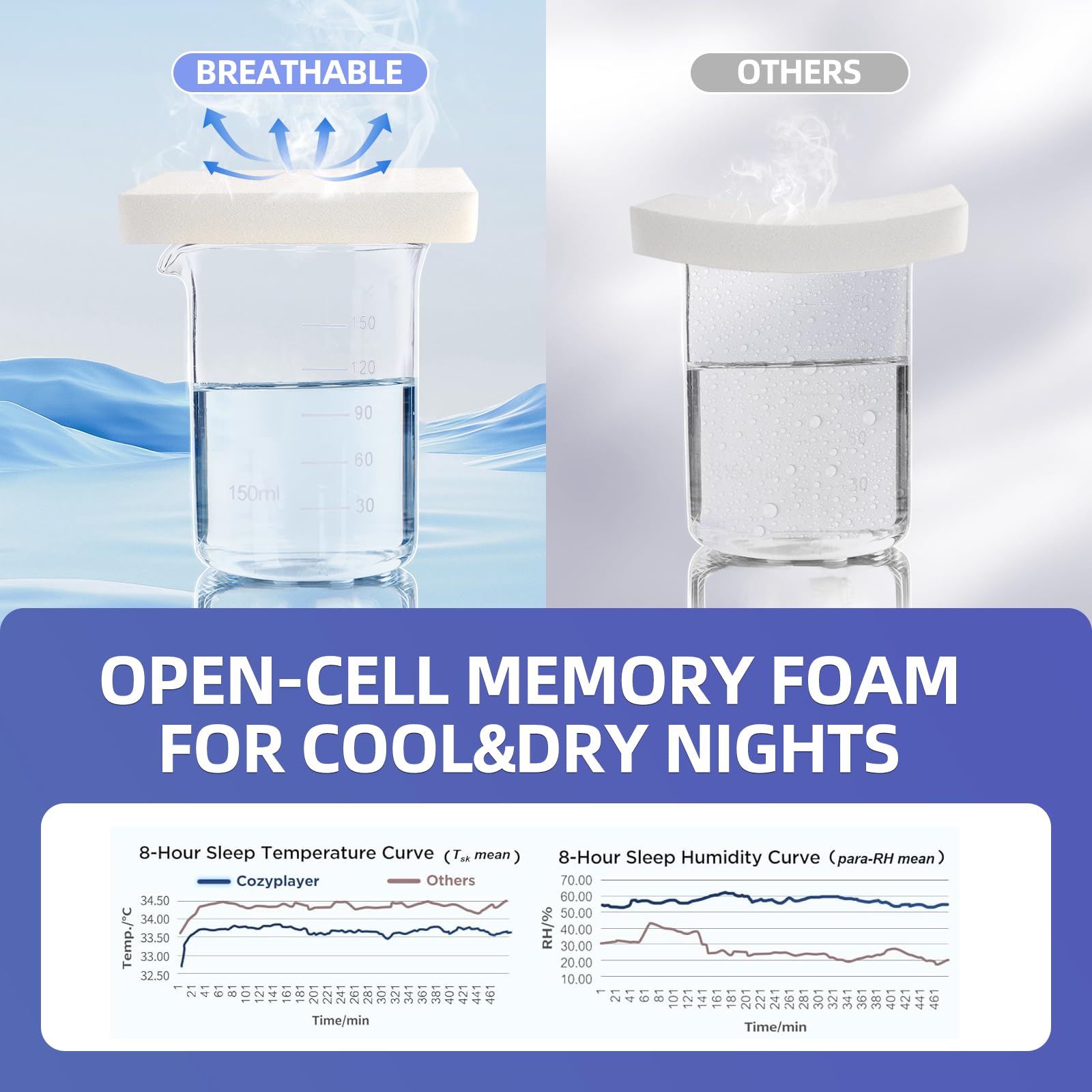 FUNCCUBE Poduszka pod szyję pod szyję, poduszka z pianki z pamięcią kształtu, łagodząca ból, z chłodzącą poszewką na poduszkę, ergonomiczna, konturowa, bezwonna, na łóżko, na plecach, na ramię, do