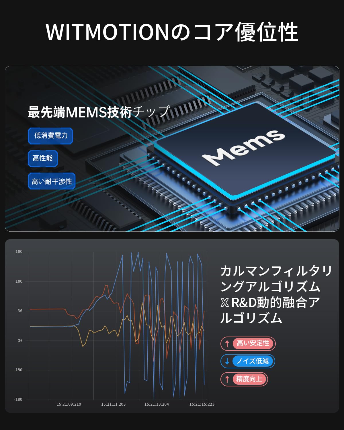 Amazon | [5.0加速度計+傾斜計] WT901BLECL MPU9250高精度9軸ジャイロ