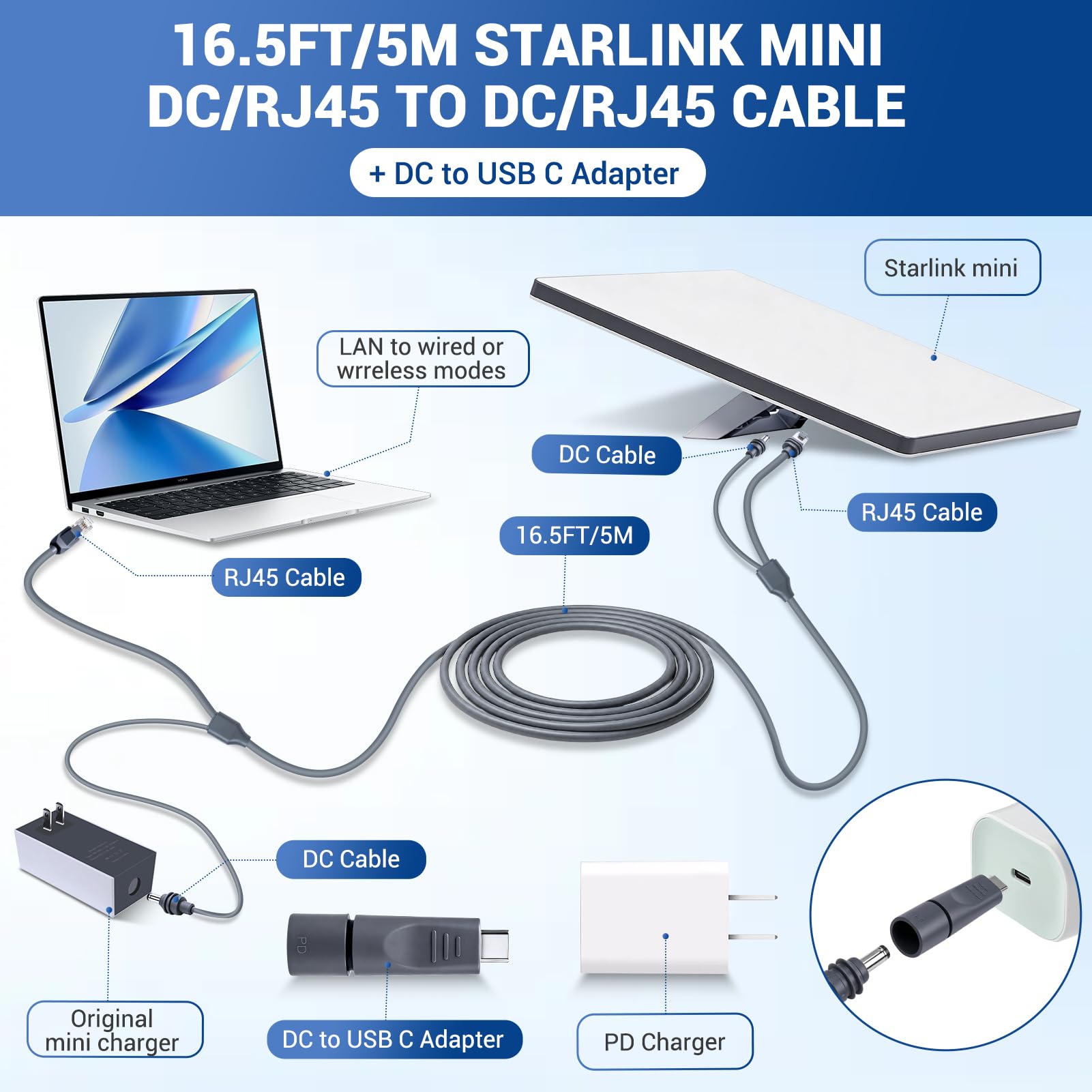 2 w 1 do Starlink Mini RJ45 kabel Ethernet 10 m, DC na DC, do łodzi
