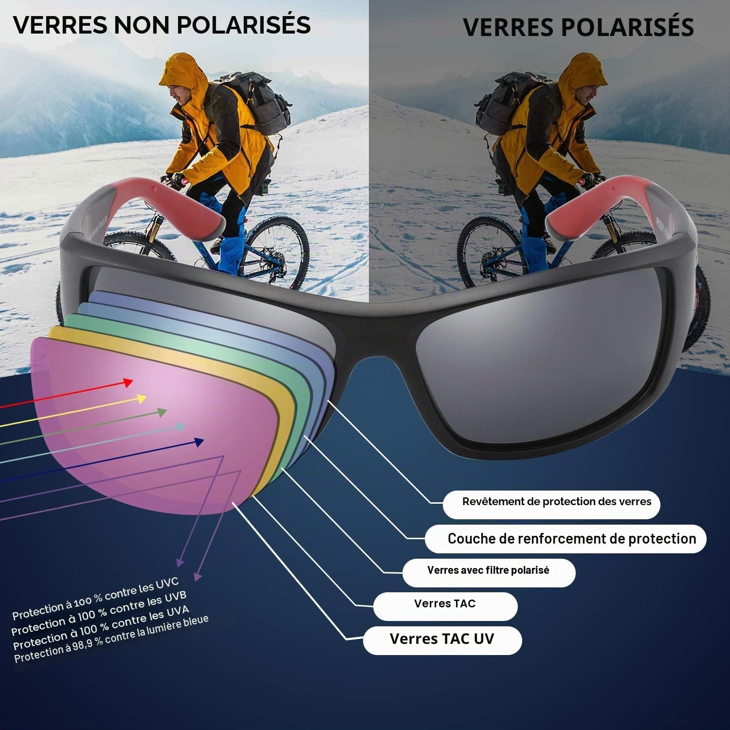 PUKCLAR Lunettes de soleil Homme Polarisées avec Protection UV400 et Monture TR90 Ultralégère offrant une Vision HD Anti-Reflets pour la Conduite et les Sports de Plein Air