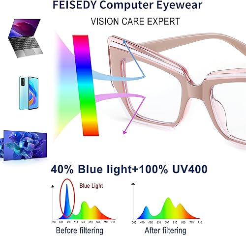 Miniatura 6 de FEISEDY Gafas con montura de ojo de gato para mujeres y hombres, lentes de bloqueo de luz azul, lentes de computadora antirreflejos B9125