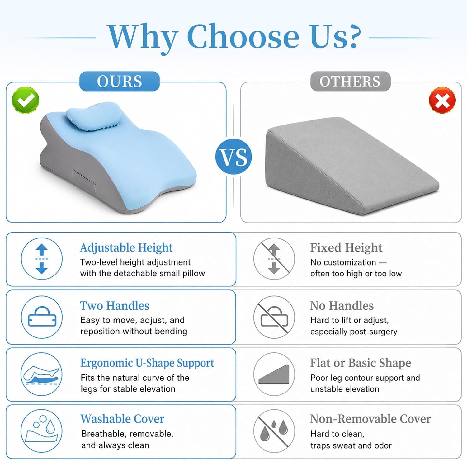 Leg Elevation Pillow, Adjustable Height for After Surgery, Blue | Memory Foam Wedge Pillow for Legs, Recovery/Rest Use, Relieves Swelling Knee Pain, Removable and Washable Cover, Single Leg