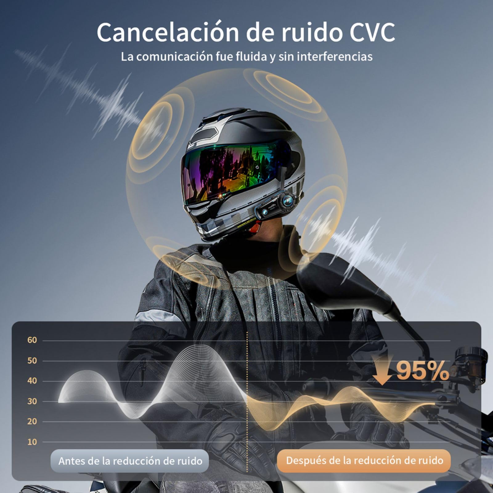 Fodsports FX8 Air Intercomunicador Casco Moto de 4-6 Vías para Motocicleta, Cable AUX con Mezcla de Audio, ENC&DSP Reducción De Ruido, Radio FM, Compartir Música, Batería De 900 Mah