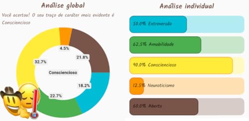 Teste de Personalidade