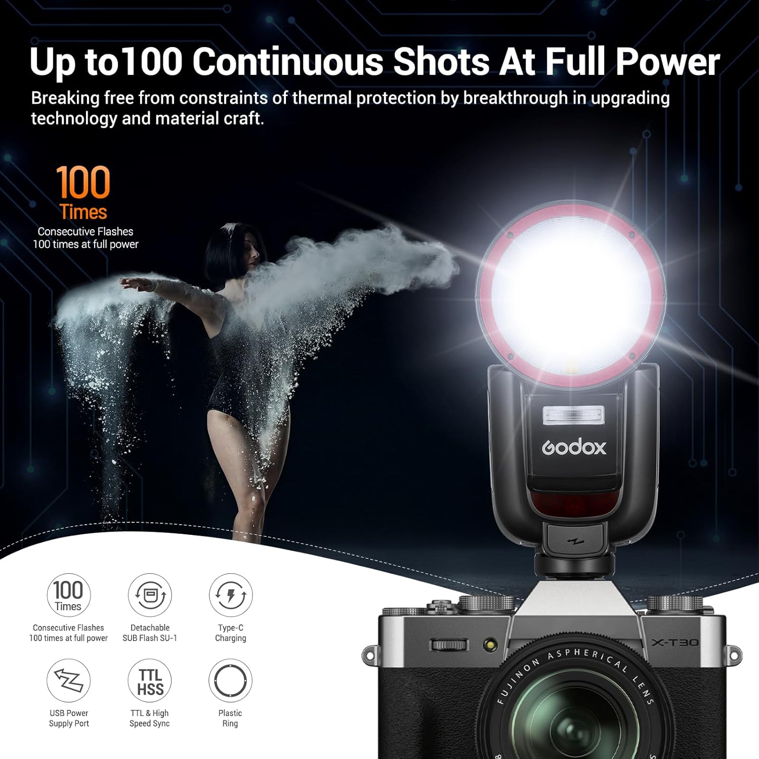 GODOX V1 Pro F V1Pro-F Flash for Fuji, 2.4G TTL Round Head Flash for Fujifilm HSS 1/8000s, 2980mAh Li-ion Battery, Approx.500 Full Power Flashes,1.3s Recycle Time, 10 Level Modeling Light(USA Version)