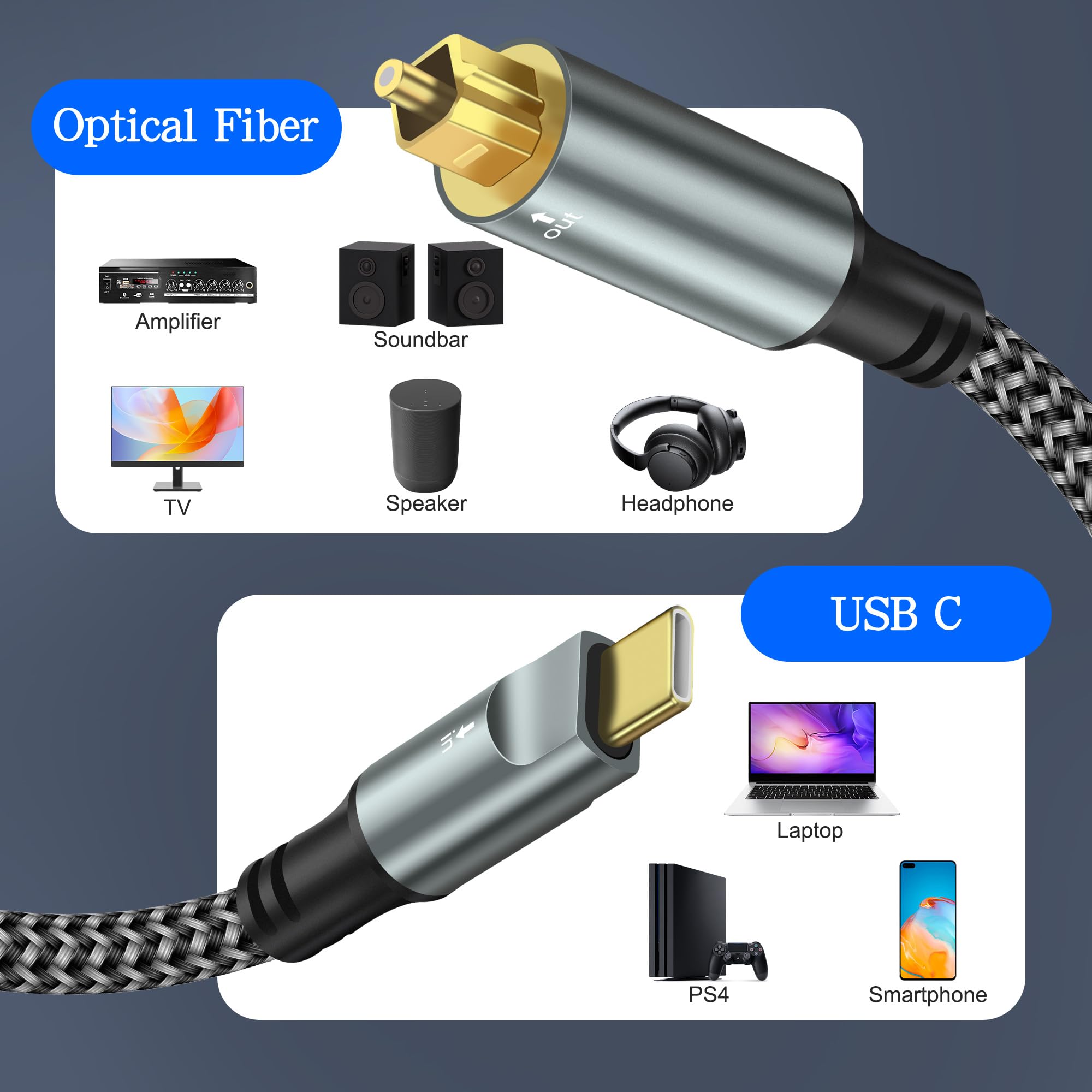 XMSJSIY USB C zu TOSLINK Optisches Audiokabel Unidirectional USB Typ C zu TOSLINK SPDIF Glasfaser Digital Audio Converter Kabel Kompatibel mit Telefon, PC, Laptop, Hi-Fi Sound Systeme - 1.2M / 3.93FT