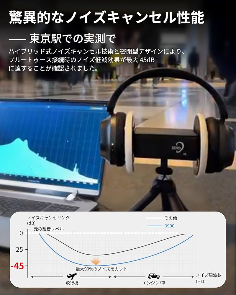 Amazon.co.jp: King Lucky ワイヤレスノイズキャンセリング