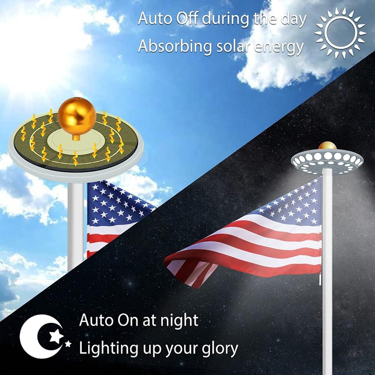 Flag Pole Light Solar Powered, 5200mAh Top Mount Flagpole Lights, 2400lm Auto On/Off, Dusk to Dawn for Most Outdoor 15 to 25 Ft In-Ground Flagpole