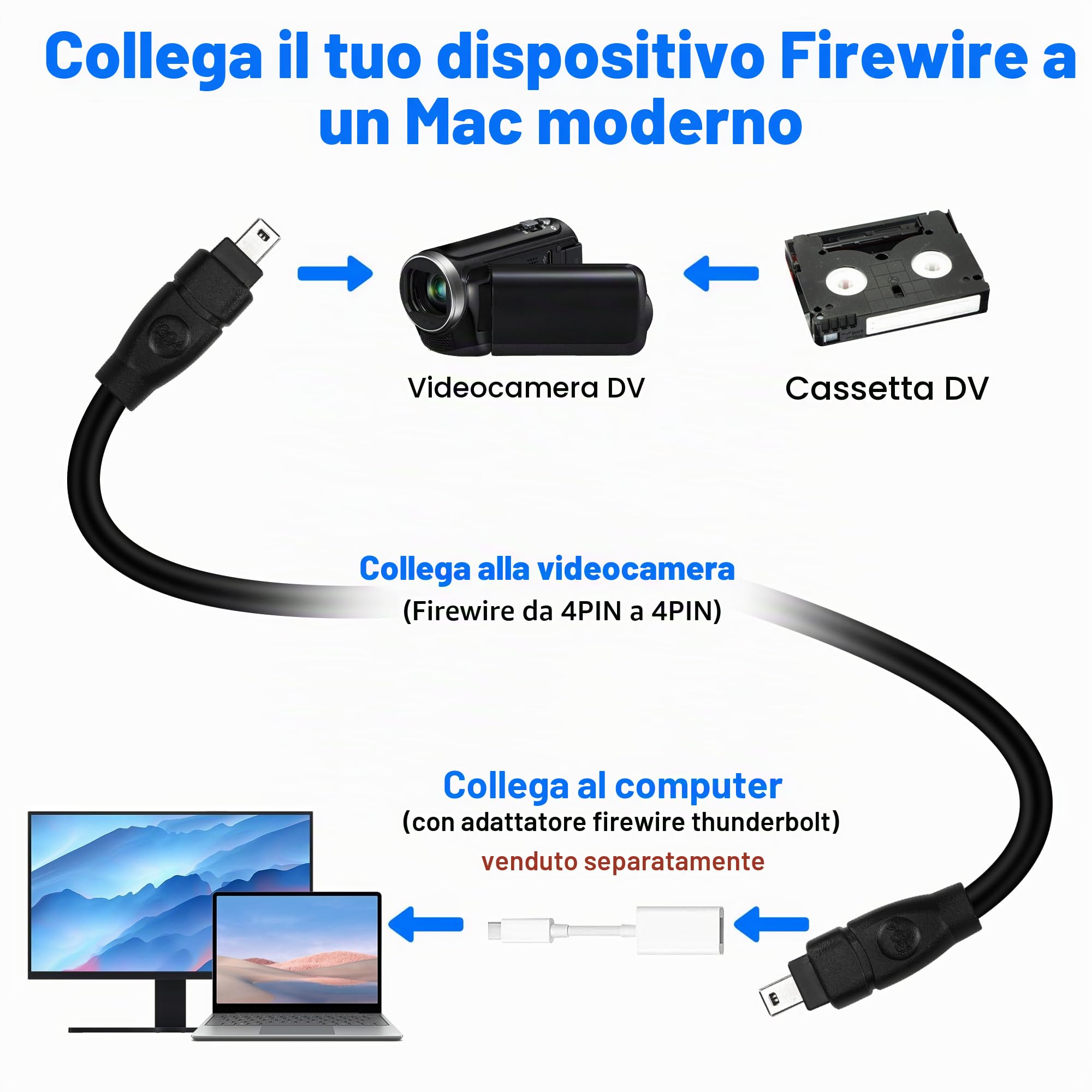 MEIRIYFA Cavo FireWire da 4 pin a 4 pin da 1,8 m IEEE 1394B 400 a