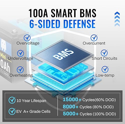 Miniatura 4 de WattCycle - Mini batería de litio LiFePO4 de 12 V 100 Ah, BMS integrado de 100 A, 15 000 ciclos profundos, 1280 Wh, protección a baja temperatura,