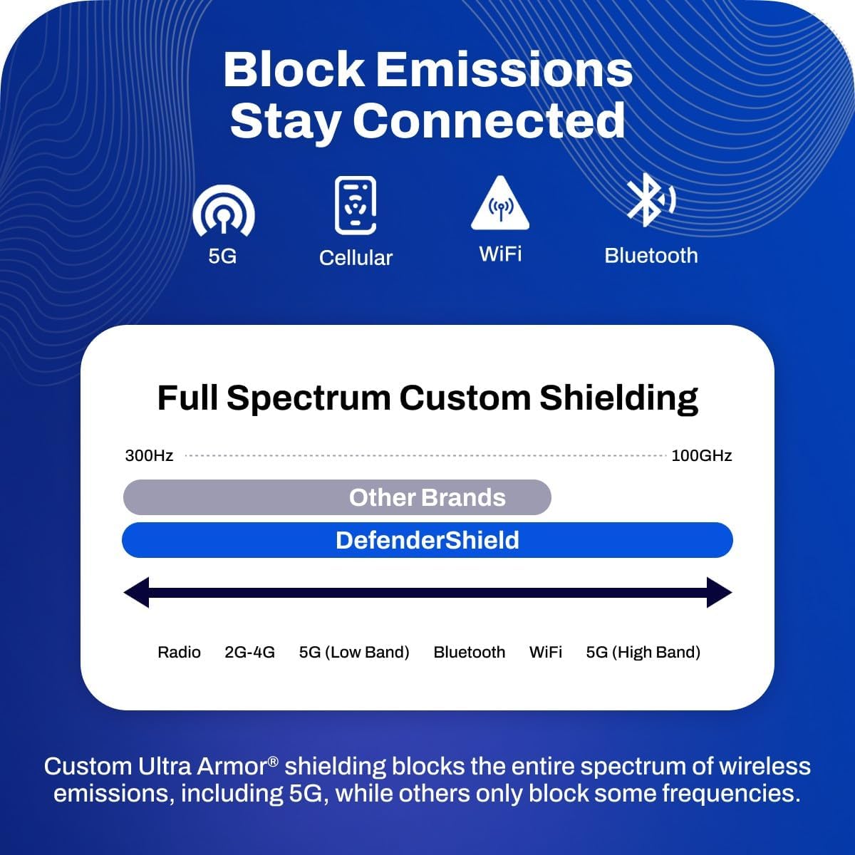 DefenderShield EMF & 5G Radiation Protection Fanny Pack - Hip Pack for Men & Women - Adjustable Waist Belt Bag with Pockets - Image 6