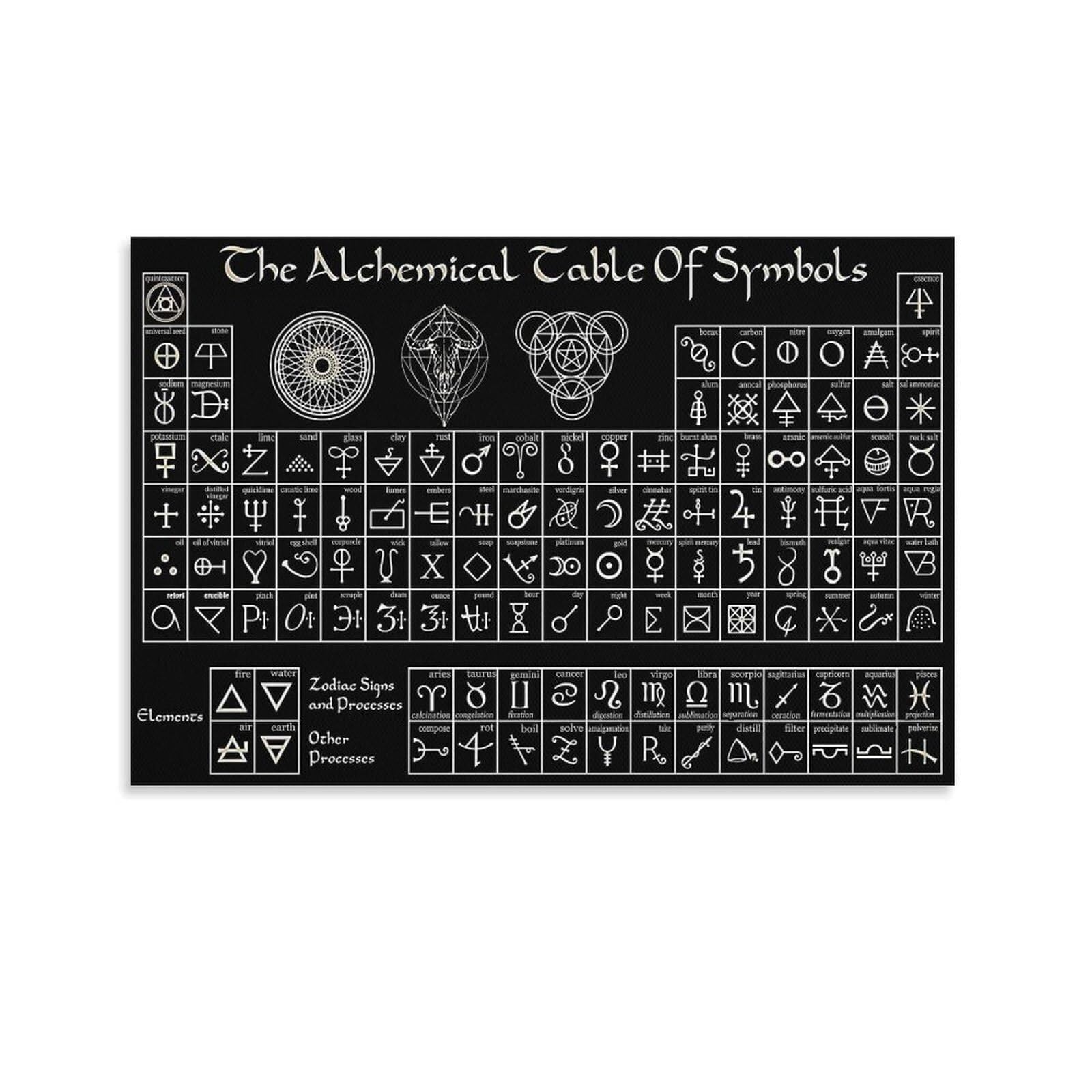 HGETJOHXEM Vintage Philosophy Wall-Art, Alchemical Symbols & Mystical Diagram Poster, Gothic Decor for Home Office(Framed,08x12inch(20x30cm))