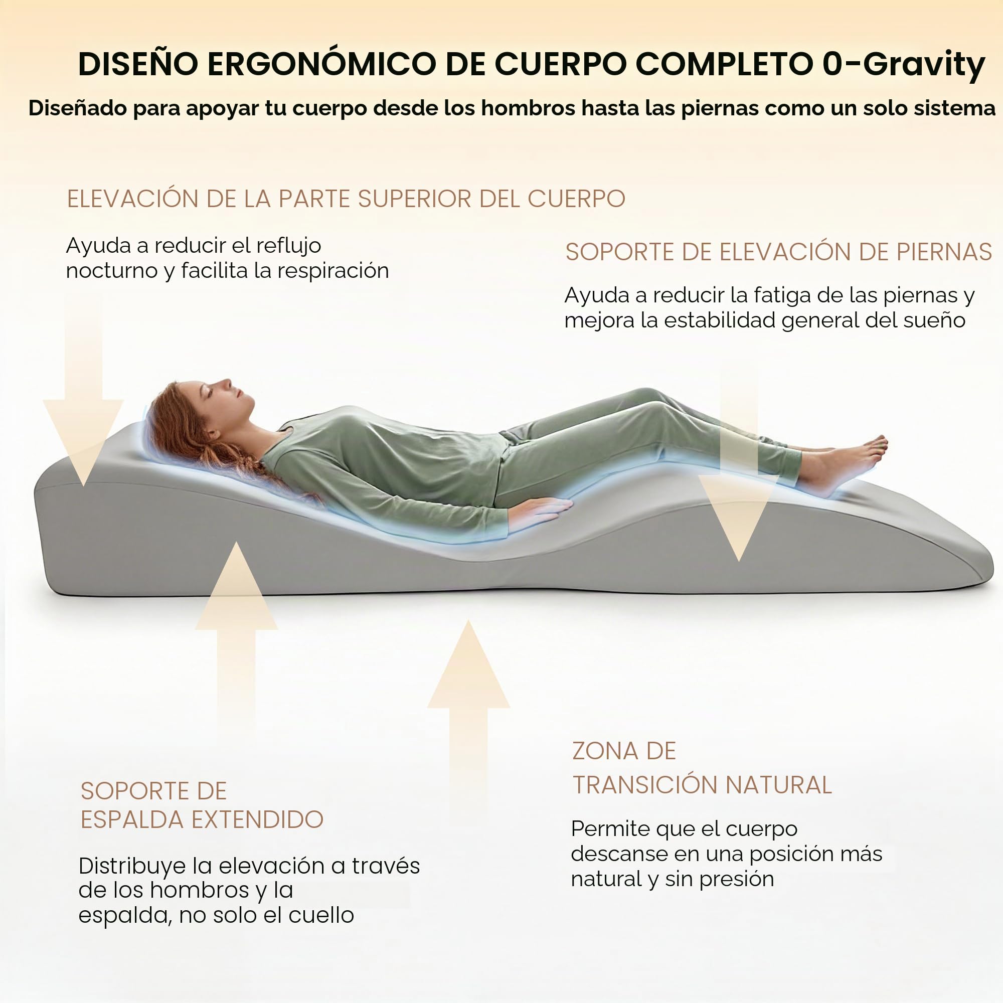 Conjunto de Almohadas Cuña para Cama, Colchón Cuña Corporal para Descanso y Recuperación, Almohadas de Espuma Postoperatorias para Reflujo Ácido, Ronquidos y Alivio del Dolor de Espalda