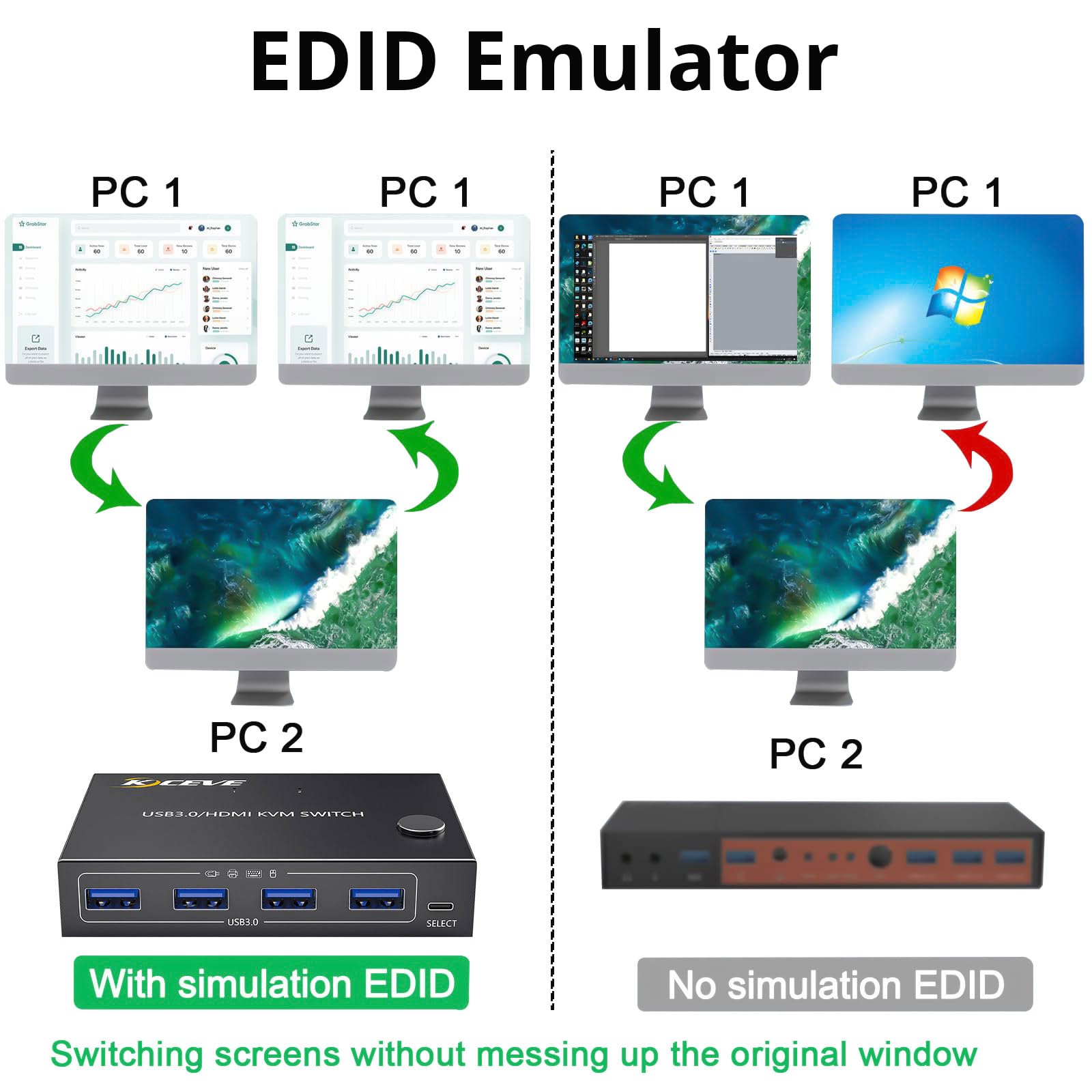 KCEVE KVM Switch 2 Computer 1 Monitor HDMI | 4K @ 60Hz, USB 3.0 KVM Switch HDMI per 2 computer condivisione tastiera mouse, telecomando cablato (4K HD 2 in 1 out)