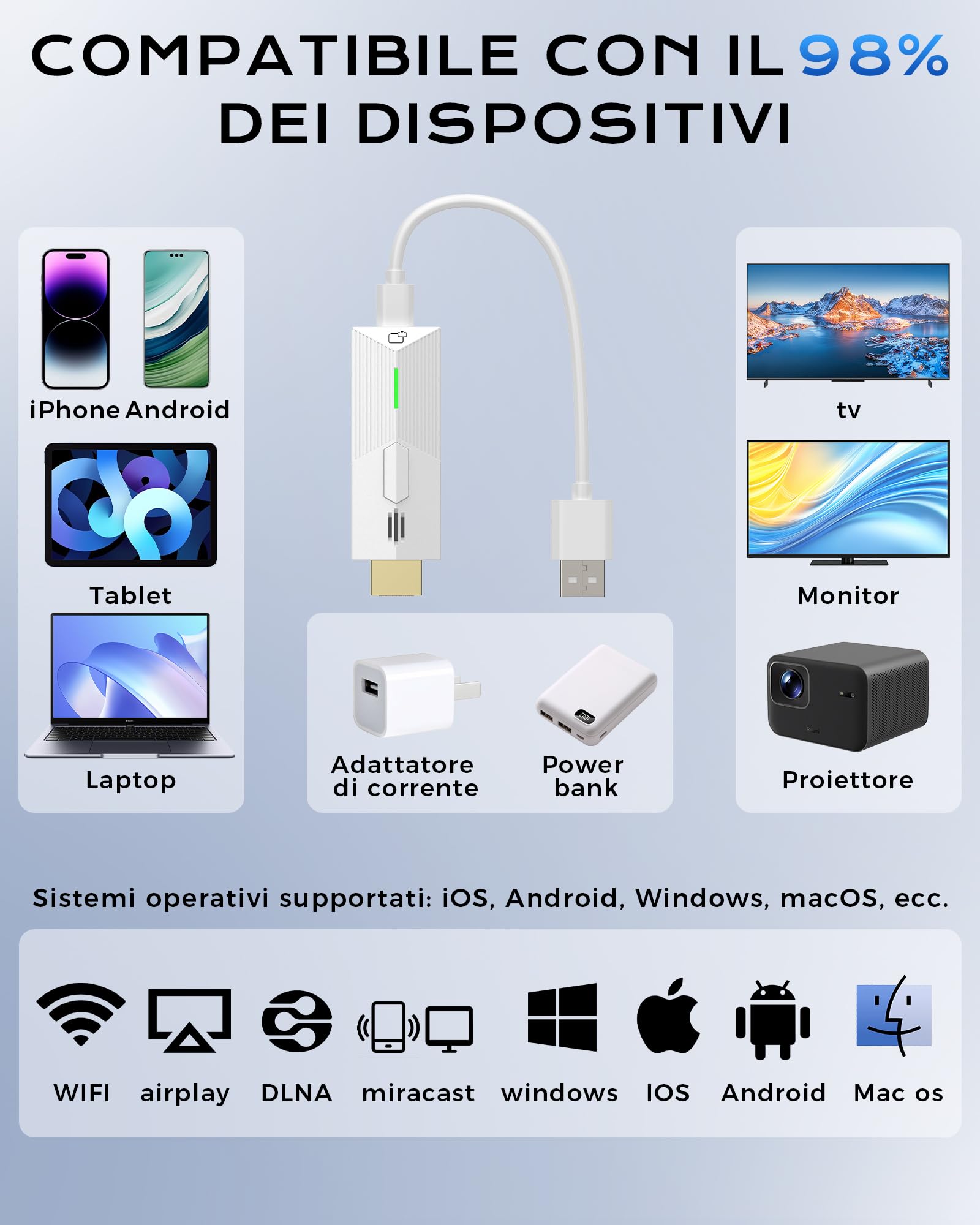 Dongle HDMI Wireless Mirroring-Adattatore Wireless Display Dongle HDMI 1080P@60Hz, 5GHz AirPlay/Miracast per TV/Proiettore (compatibile con Smartphone, Tablet, PC/Mac)