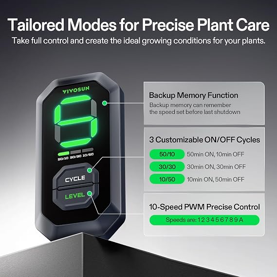 VIVOSUN G4 4 Inline Fan &Cycle Mode Speed Controller, 195 CFM Aerozesh Fan