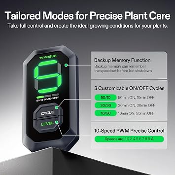 VIVOSUN G4 4 Inline Fan &Cycle Mode Speed Controller, 195 CFM Aerozesh Fan