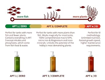 2HR Aquarist All-in-one Aquarium Plant Fertilizer APT E Estimative Index (300ml)