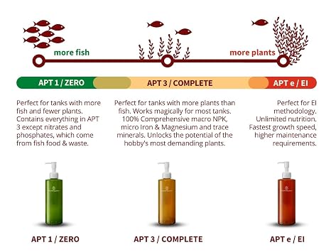 2HR Aquarist All-in-one Aquarium Plant Fertilizer APT E Estimative Index (300ml)