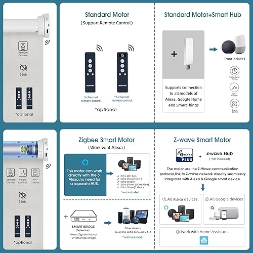 Miniatura 5 de Persiana enrollable motorizada, persianas inteligentes 100% opacas que funcionan con Apple Homekit, Alexa, Google Home, control remoto, persianas