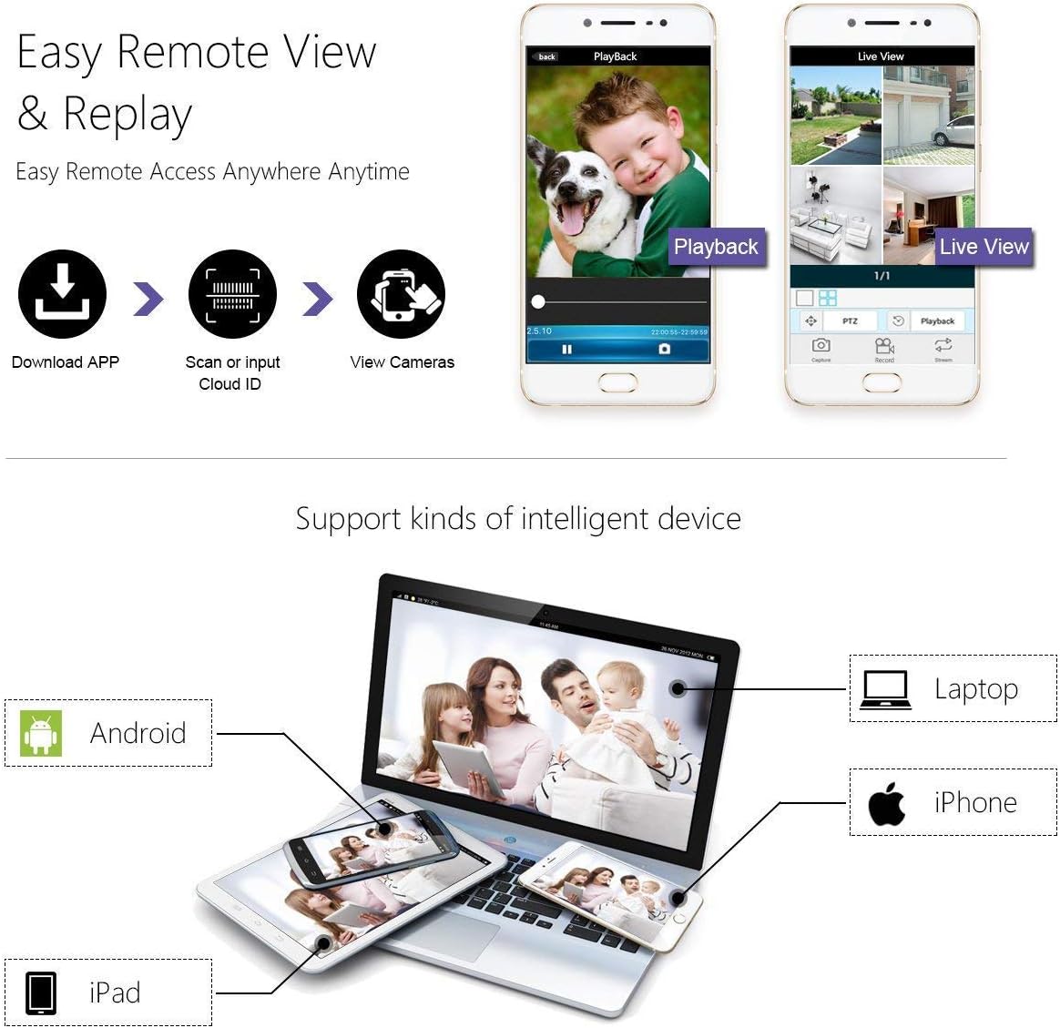 Nem fjernbetjening View and Replay via Mobile App