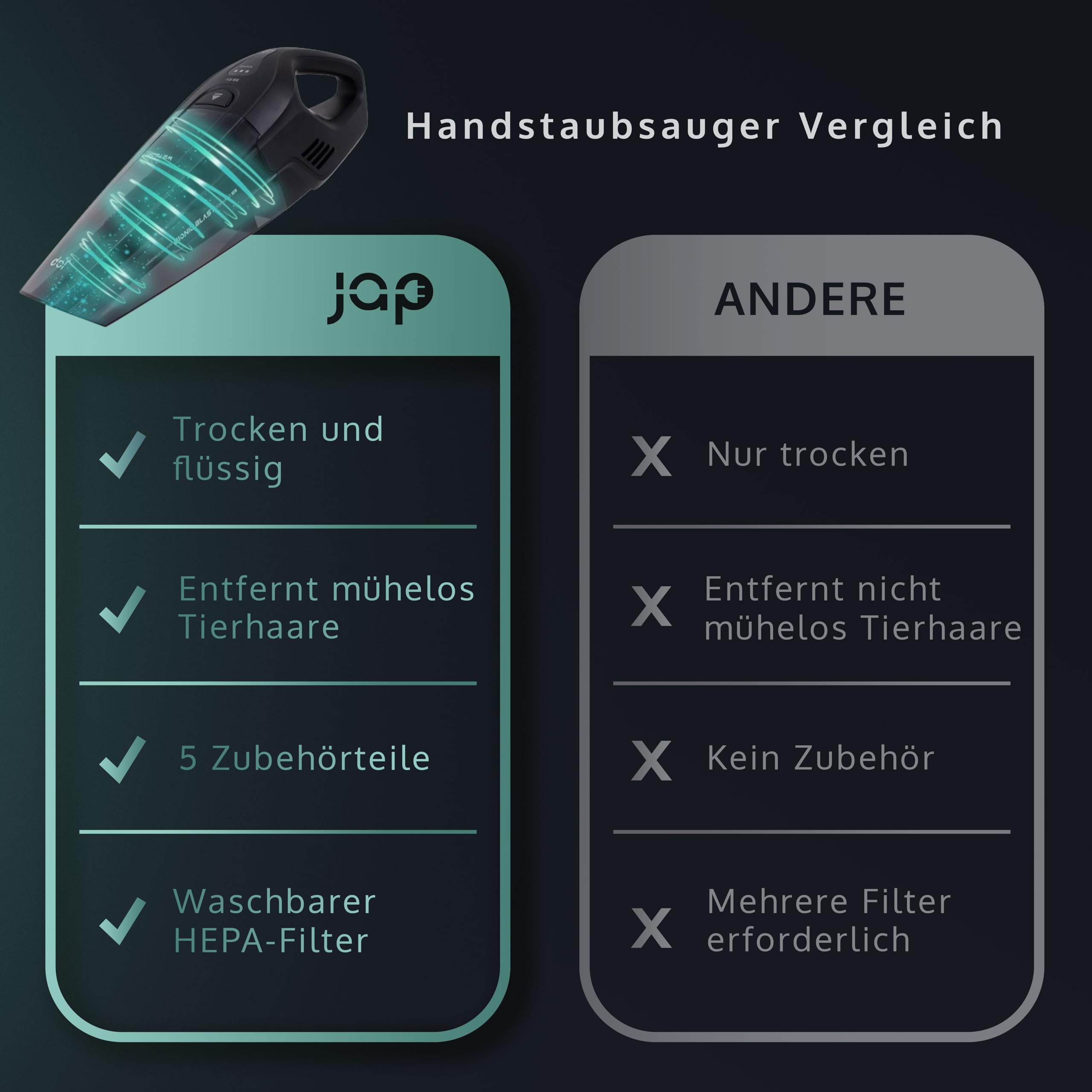 JAP Tornado S3 - Handstaubsauger Akku Testsieger - 10000Pa Tragbar Auto-Staubsauger Stark - Auto zubehör, Wohnwagen gadgets - Nass Trocken, Tierhaare - 5 Aufsätze - Schwarz