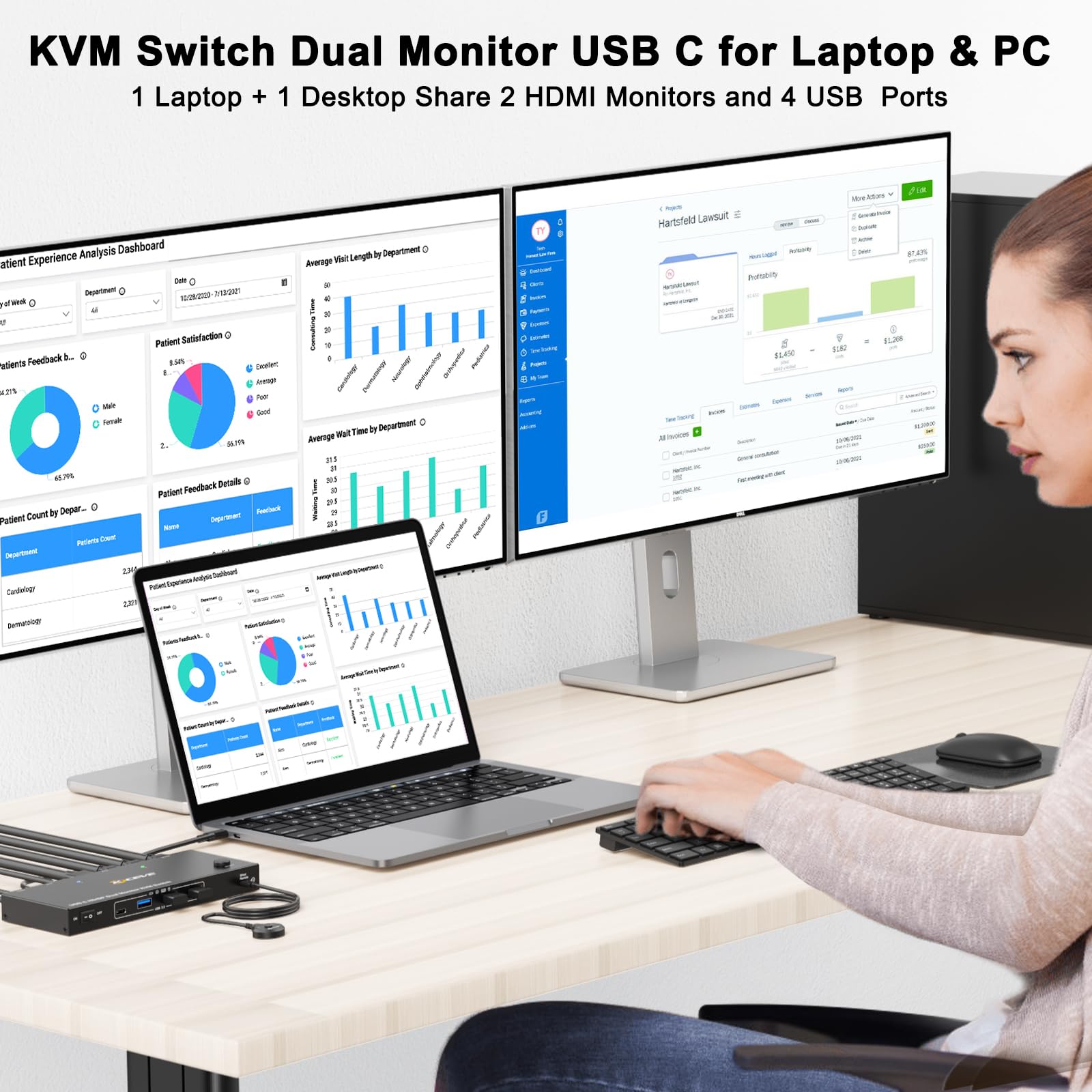 KVM Switch 2 PC 2 Monitore USB C, KVM Switch Dual Monitor for Laptop & PC, USB 3.0 MST Dual 4K@60Hz, PD 60W für Laptop, HDMI DP KVM-Switches USB C, mit Wired Remote