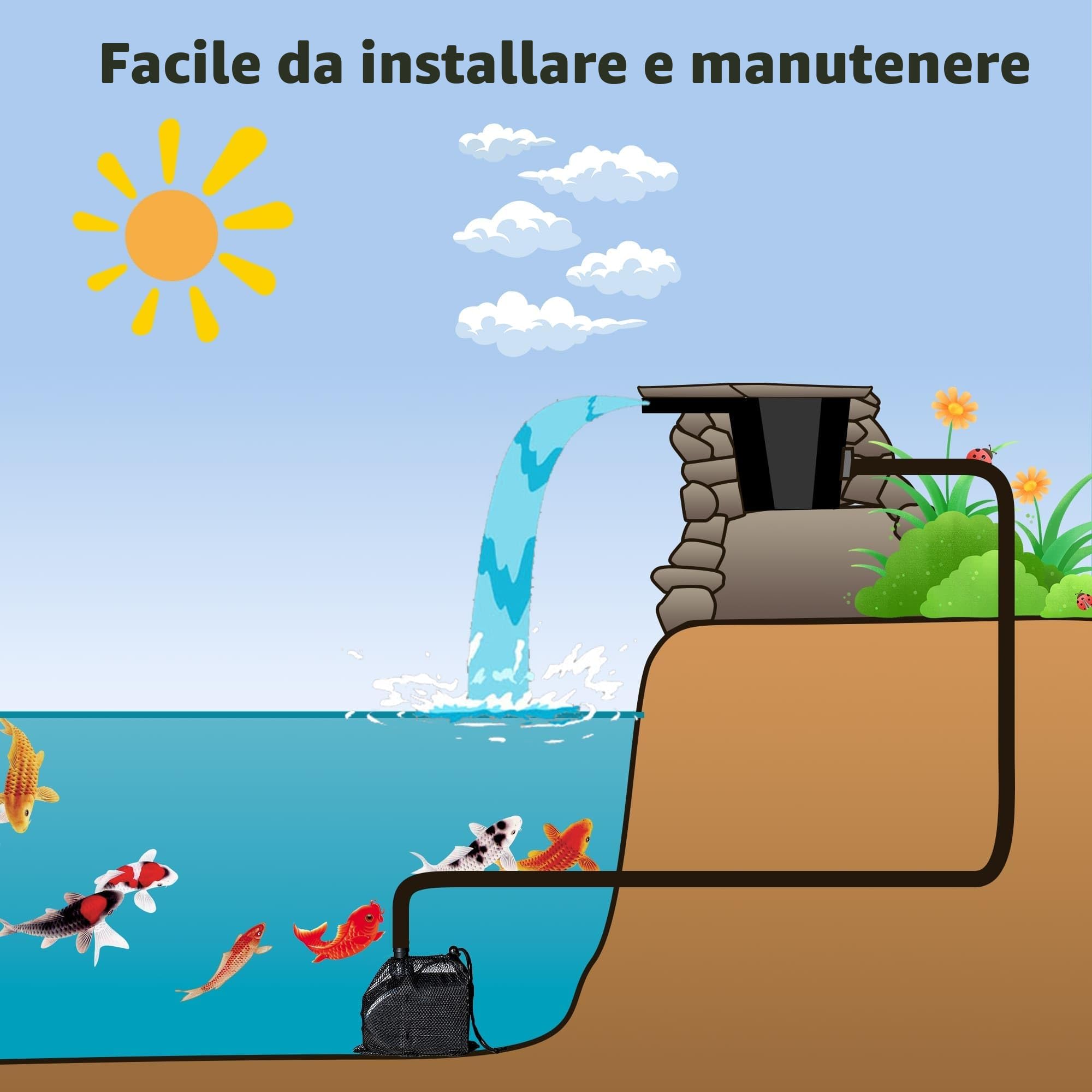 Biling Set completo per stagno, cascata con filtro per laghetto, con pompa per laghetto da 80 W, 4500 l/h, cascate, ruscelli da giardino, gioco d'acqua