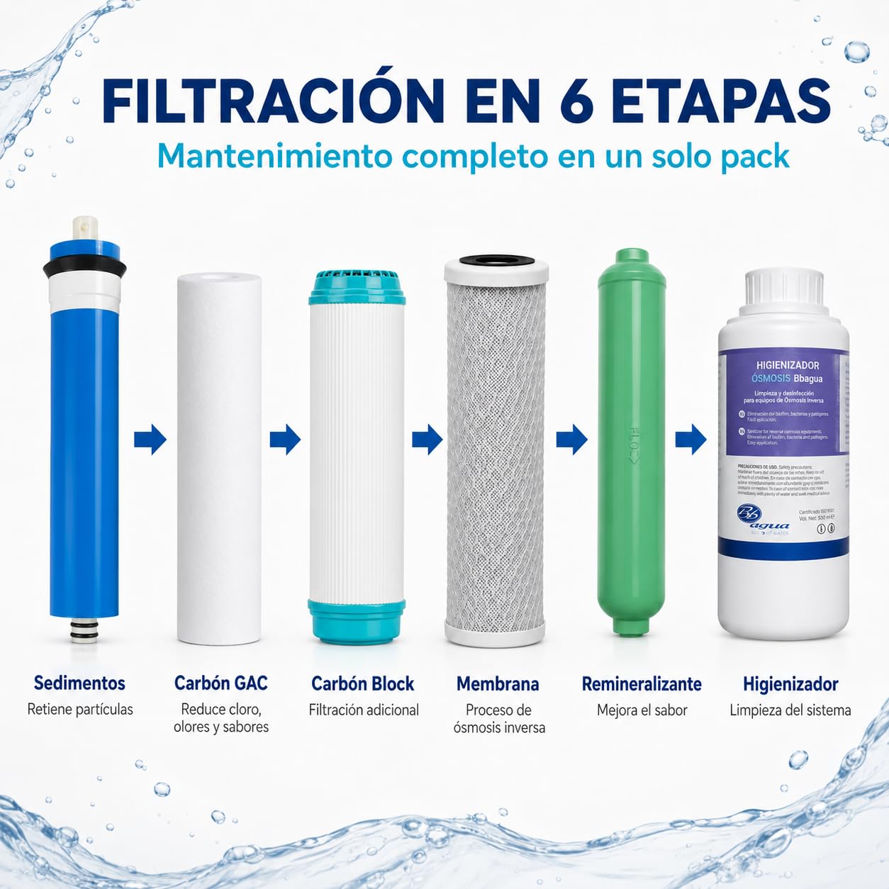 Bbagua Kit Mantenimiento Ósmosis Inversa 50 GPD con Membrana, 3 Prefiltros de 10”, Postfiltro Remineralizante e Higienizador 500 ml