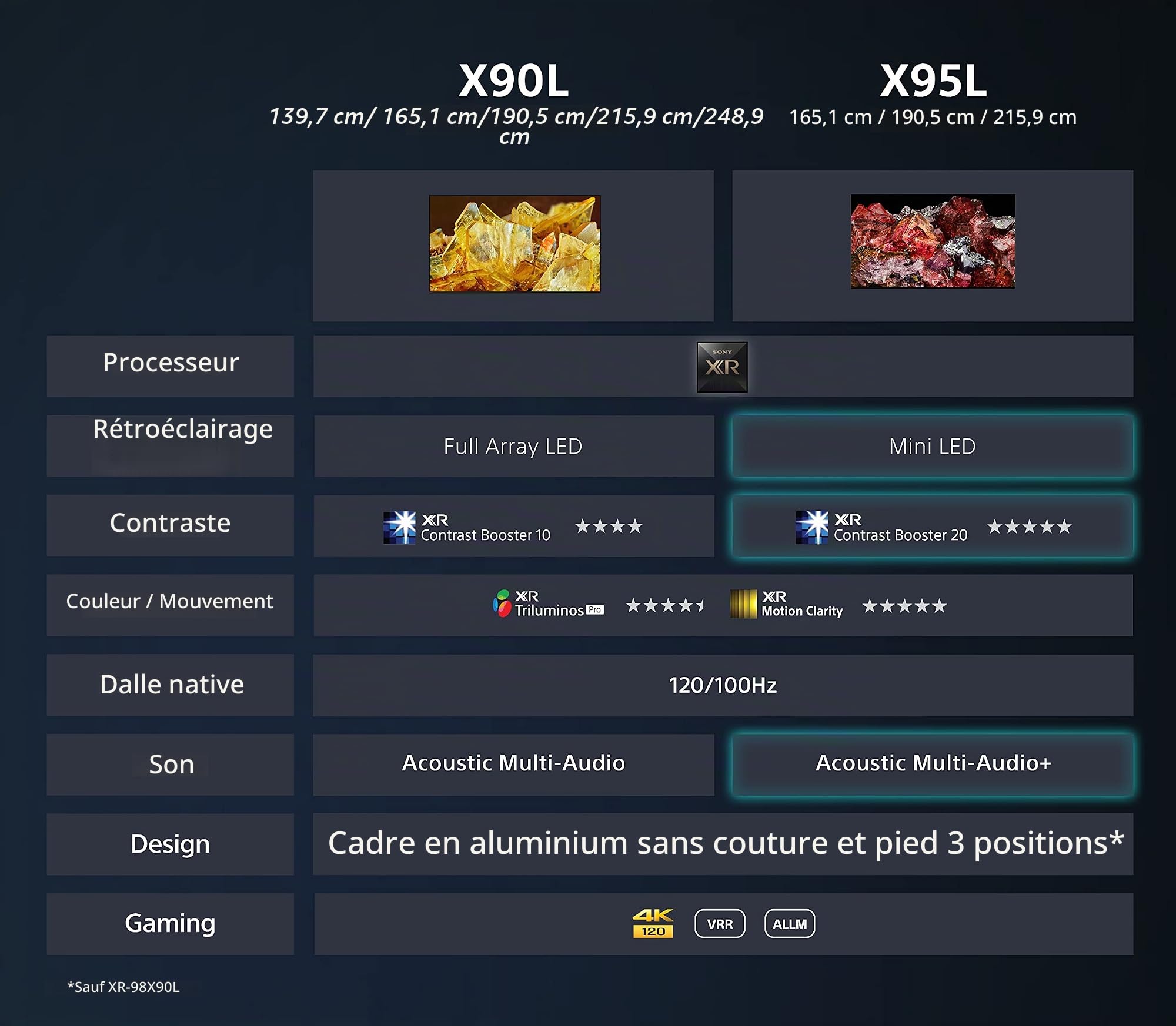 Sony BRAVIA XR, XR-85X90L, TV 85 ", Full Array LED, 4K HDR 120 Hz, Google, Smart, Fonctionne avec Alexa, avec fonctionnalités Exclusives PS5, HDMI 2.1, Menu de Jeu avec ALLM + VRR, Garantie 24 +