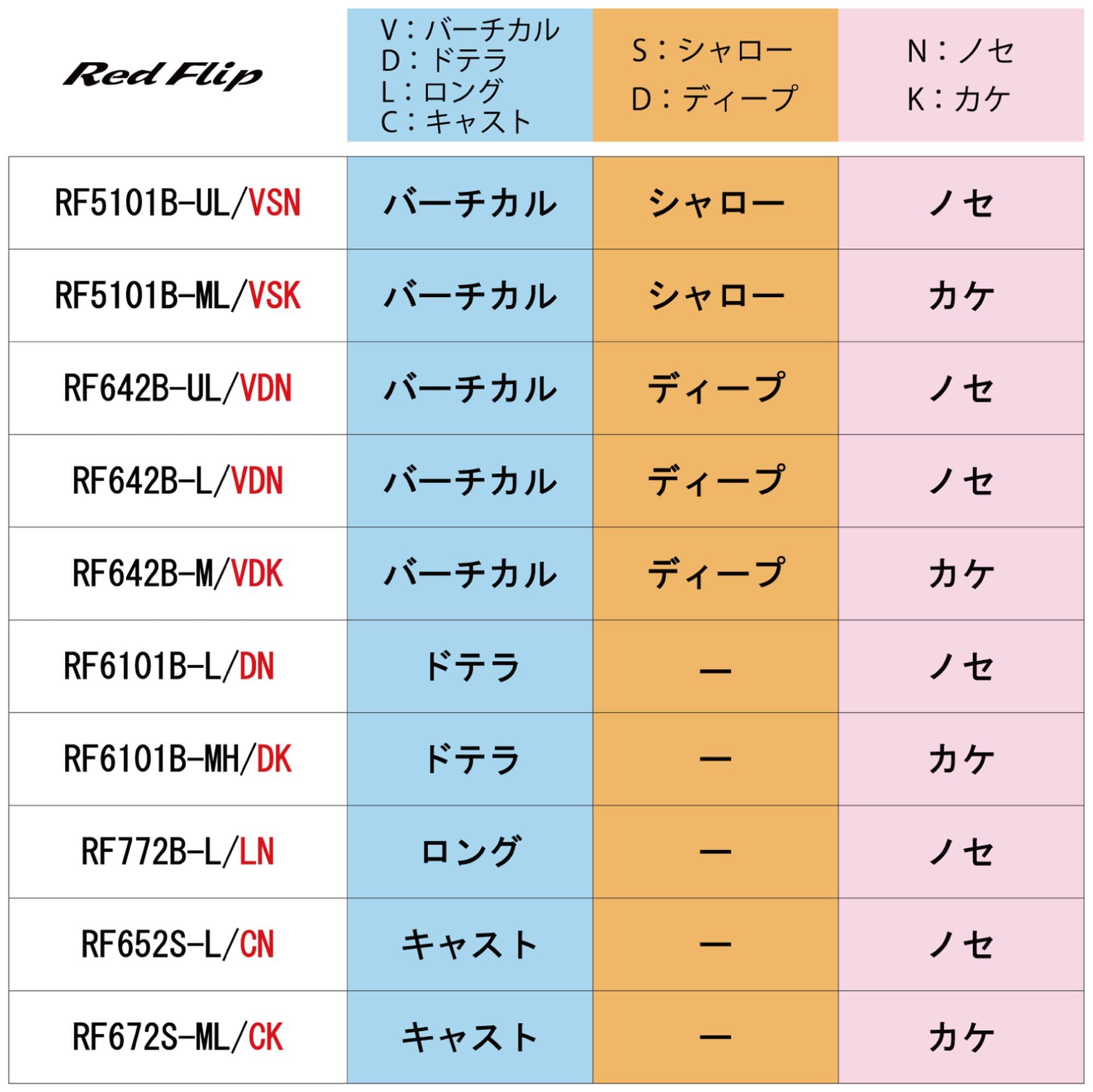 Amazon | 天龍(Tenryu) Red Flip (レッドブリップ) RF642B-M/VDK 1.93m