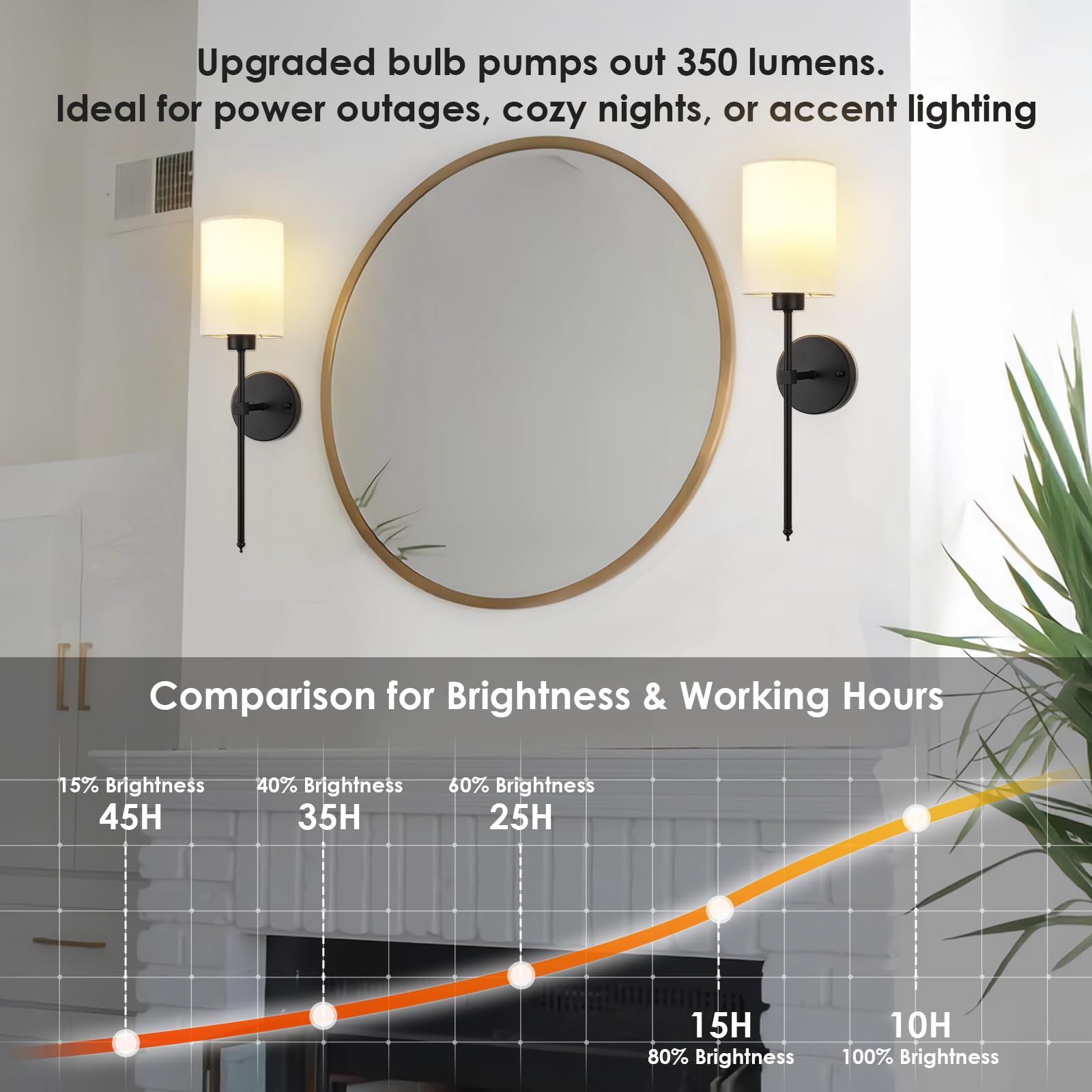 Lot de 2 appliques murales rechargeables sans fil avec télécommande, lumière ambrée à intensité variable, blanc chaud, blanc naturel, lumière du jour/RVB, minuteur, pour salon, chambre à coucher