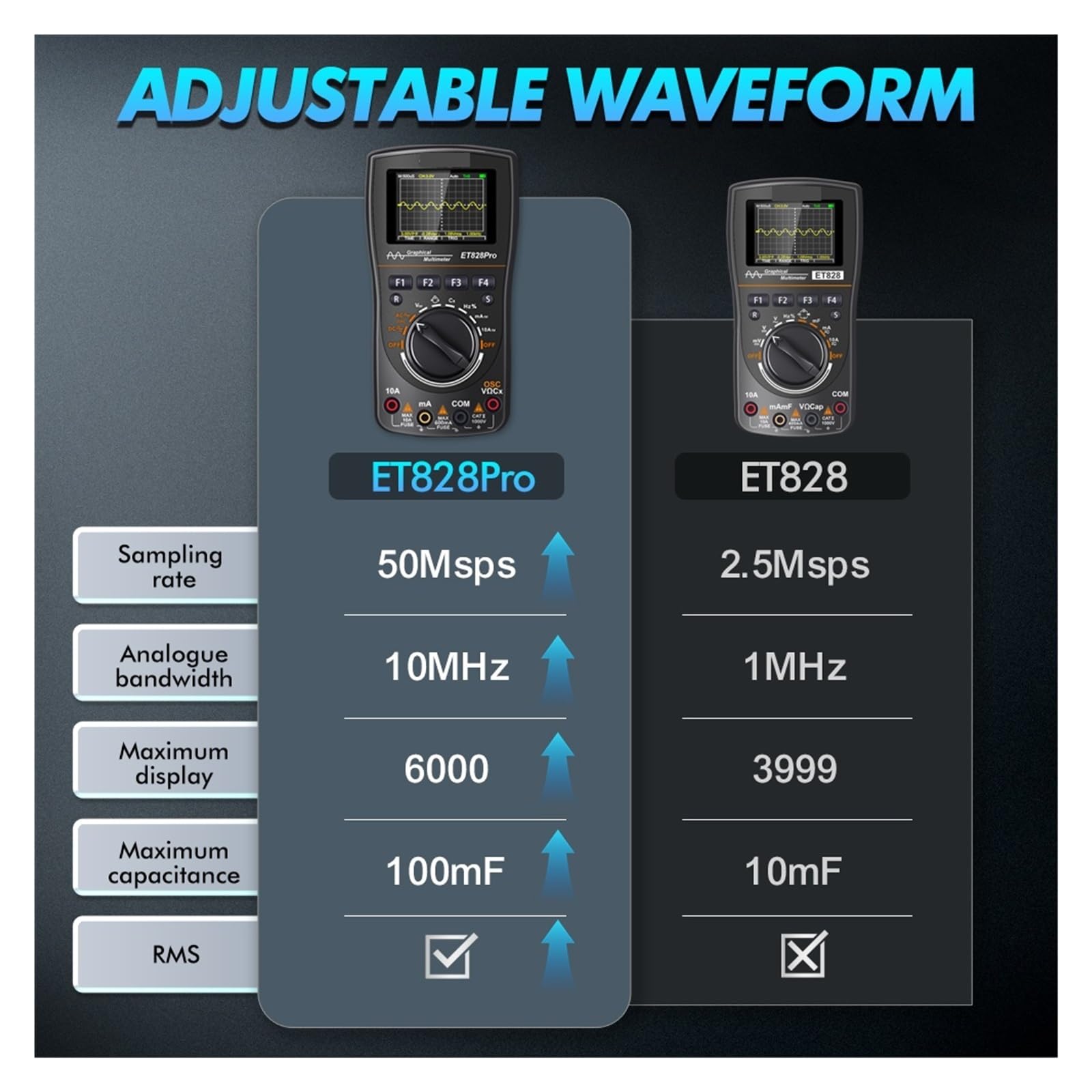 Osciloscopio Digital Osciloscopio portátil ET828Pro de 10MHz, Herramienta Prueba multímetro True RMS 6000 Cuentas