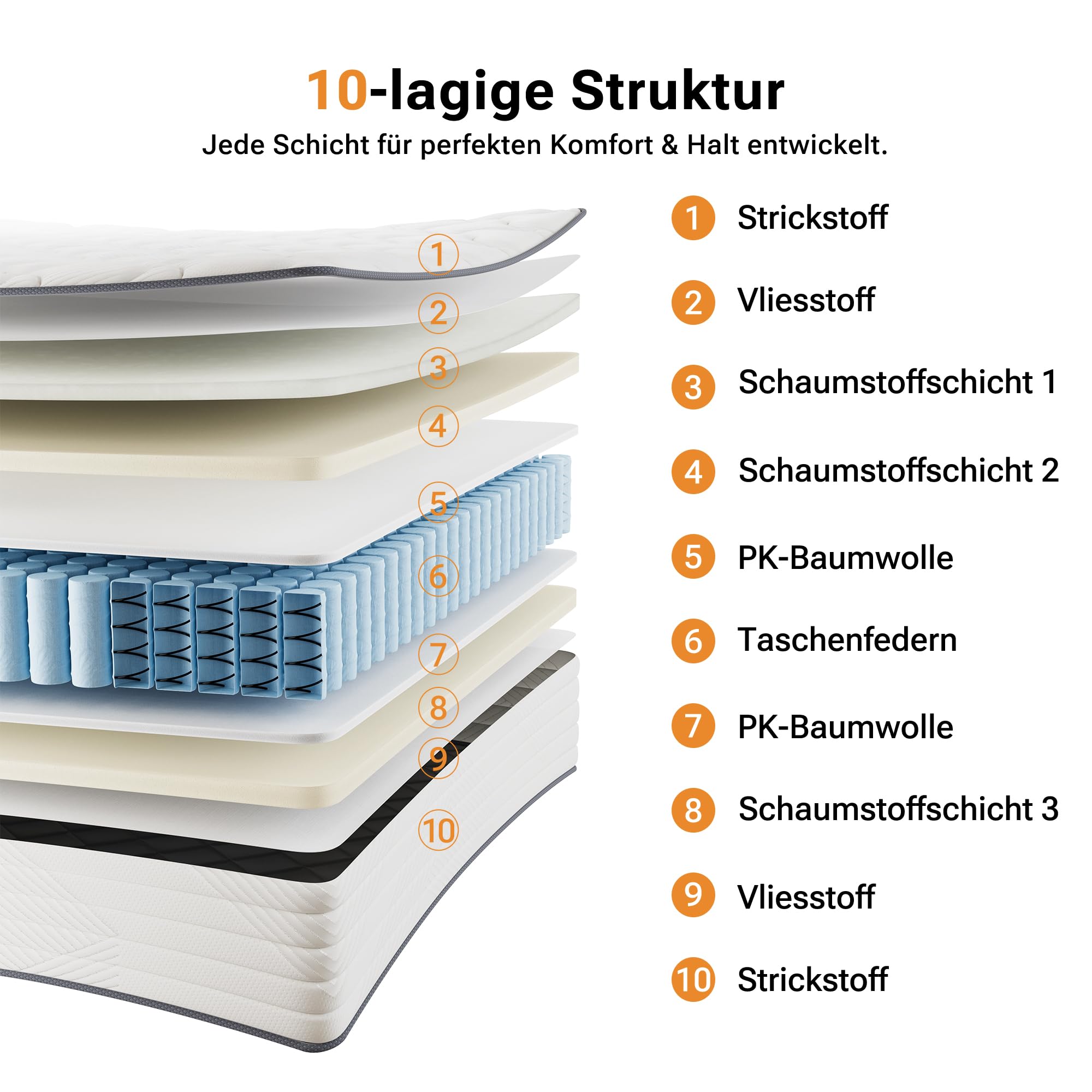 TXO Matratze 140x190 25 cm Hoch, Taschenfederkernmatratze Härtegrad H3, 7-Zonen-Federkernmatratze mit Komfortablem Schaumstoff zur Druckentlastung, Öko-Tex & CertiPUR Zertifiziert
