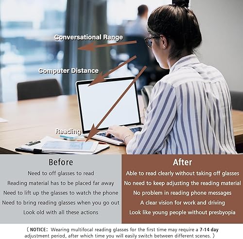 Miniatura 9 de OPTOFENDY Gafas de lectura multifocales progresivas para mujeres y hombres, antirreflejos, fatiga ocular, bloqueo de luz azul, lectores de